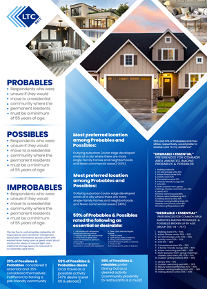 Graphic Design by Md. Humayun for LTC Properties | Design: #33394909