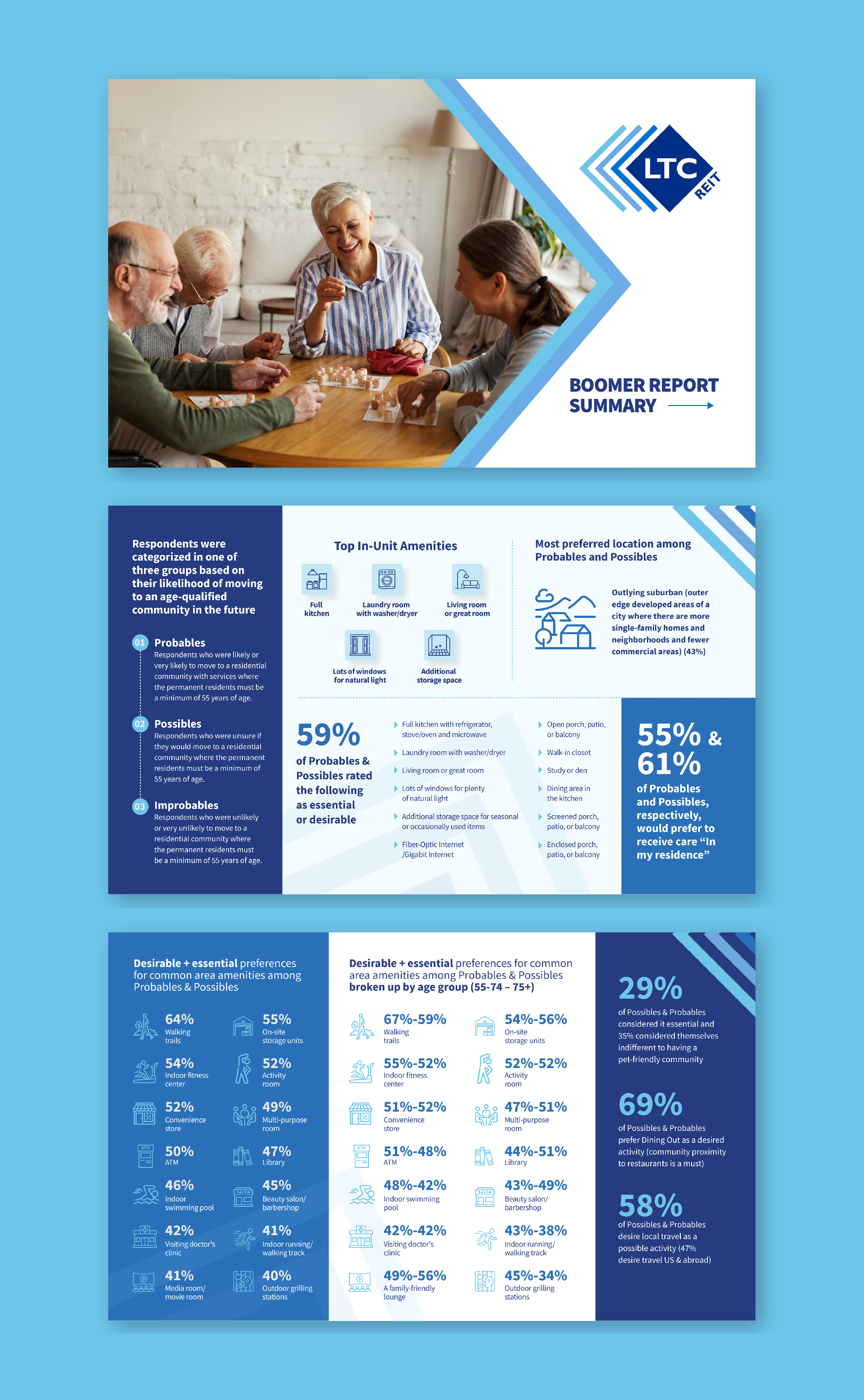 Graphic Design by Creative Jalwa for LTC Properties | Design: #33403487