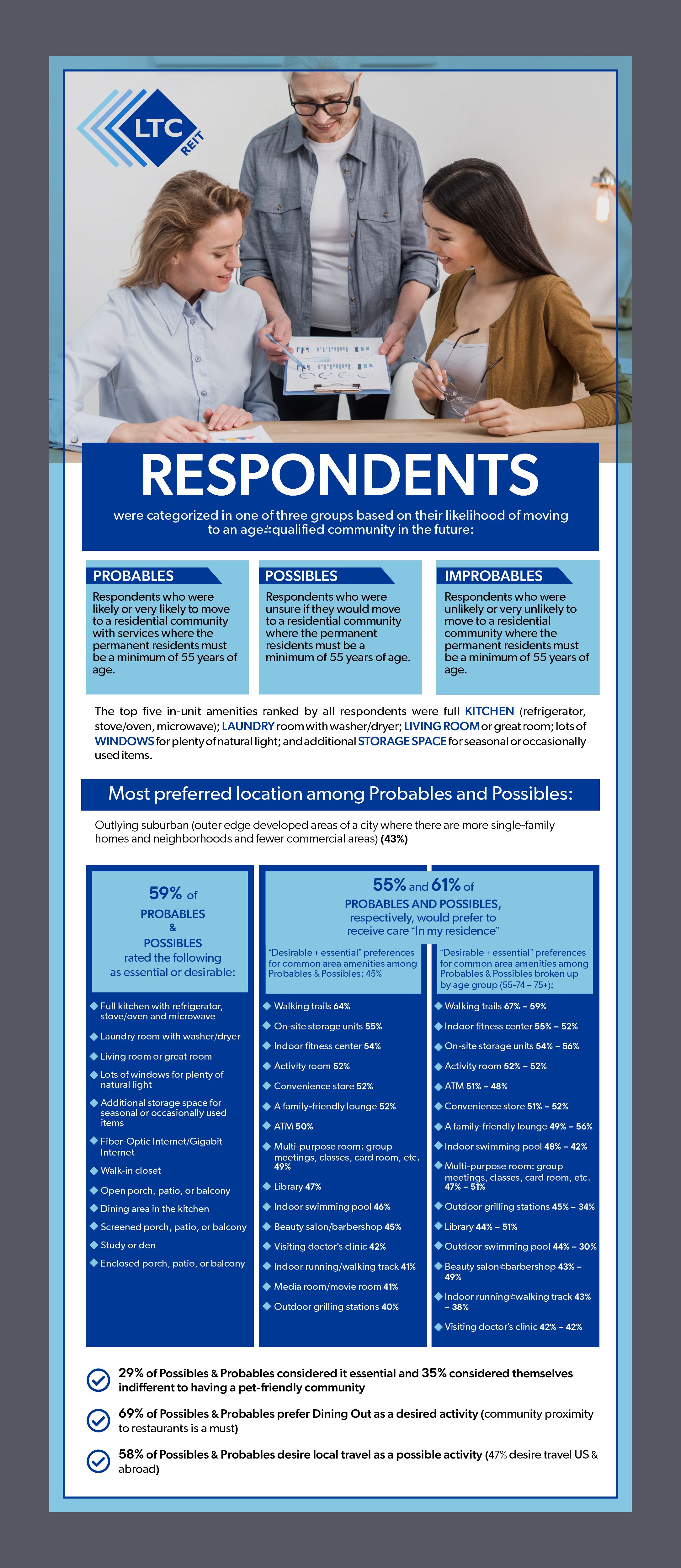 Graphic Design by Fine Graphics House for LTC Properties | Design #33394837