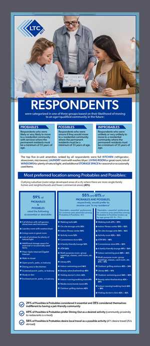 Graphic Design by Fine Graphics House for LTC Properties | Design: #33394837