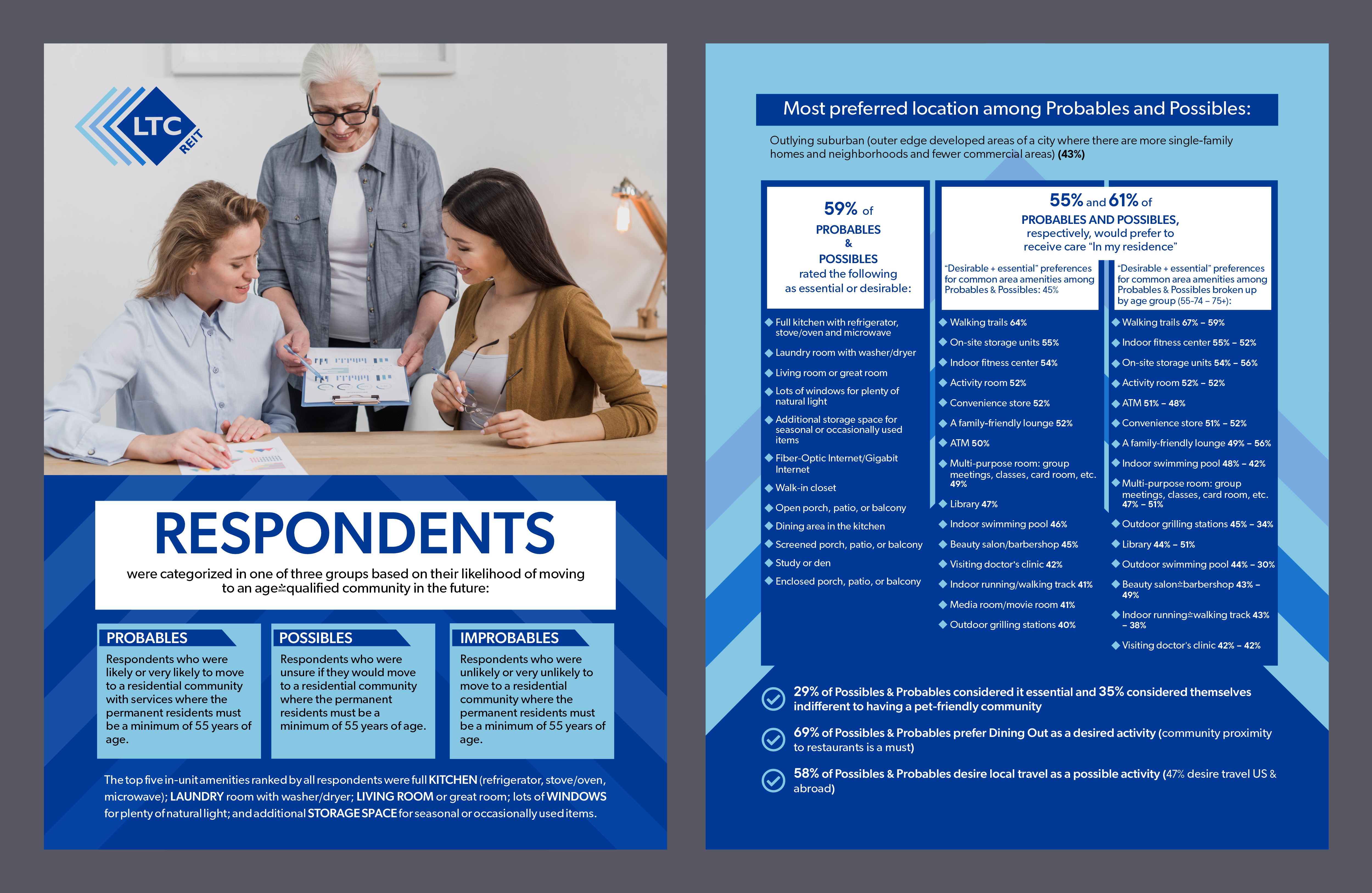 Graphic Design by Fine Graphics House for LTC Properties | Design #33394848