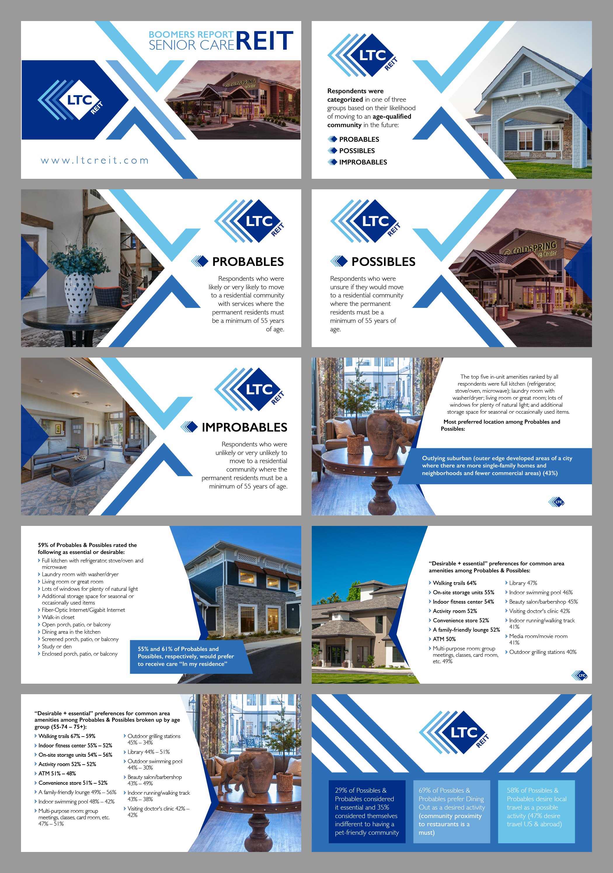 Graphic Design by Titan Solbiz for LTC Properties | Design #33397441