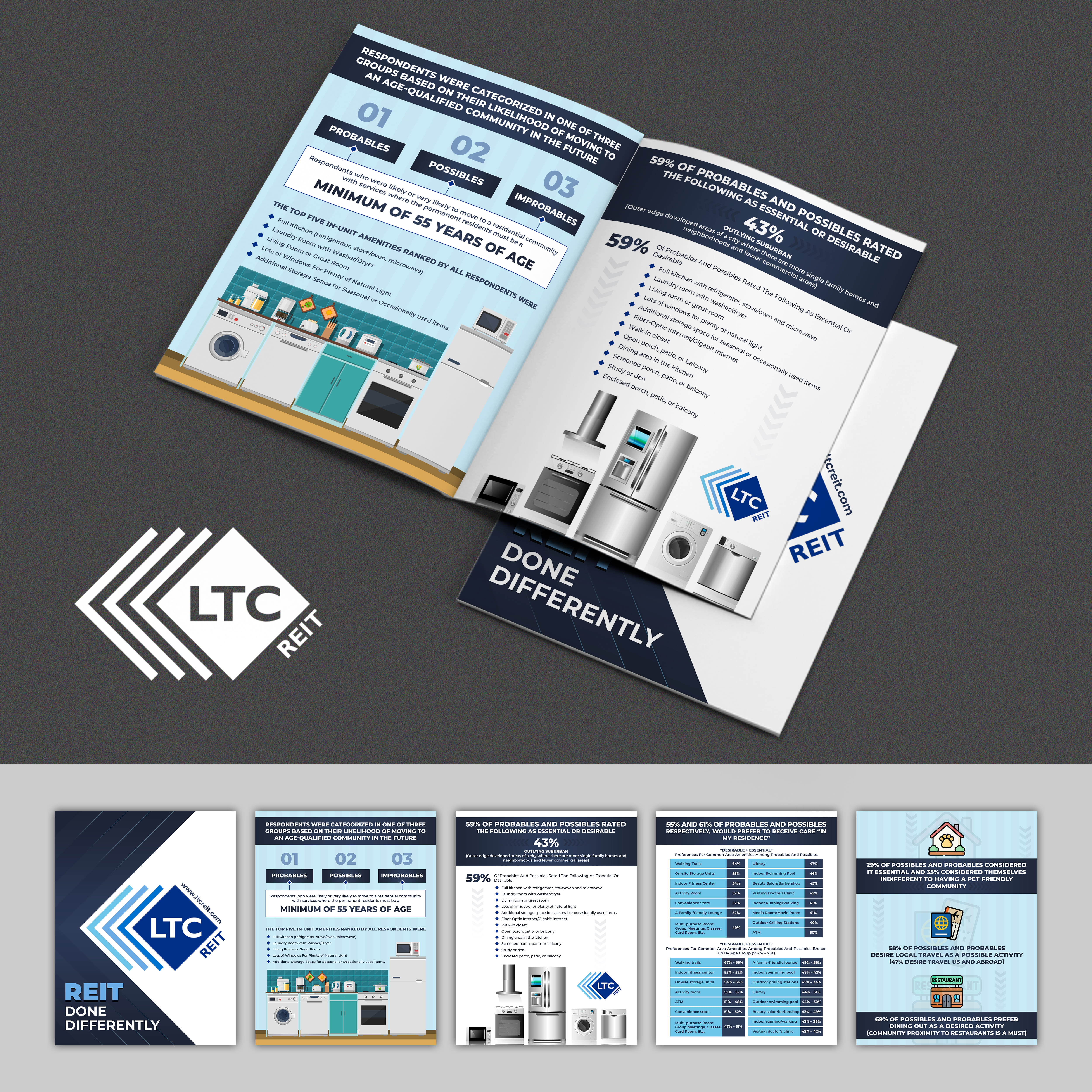 Graphic Design by Graphic Gallery for LTC Properties | Design #33394935