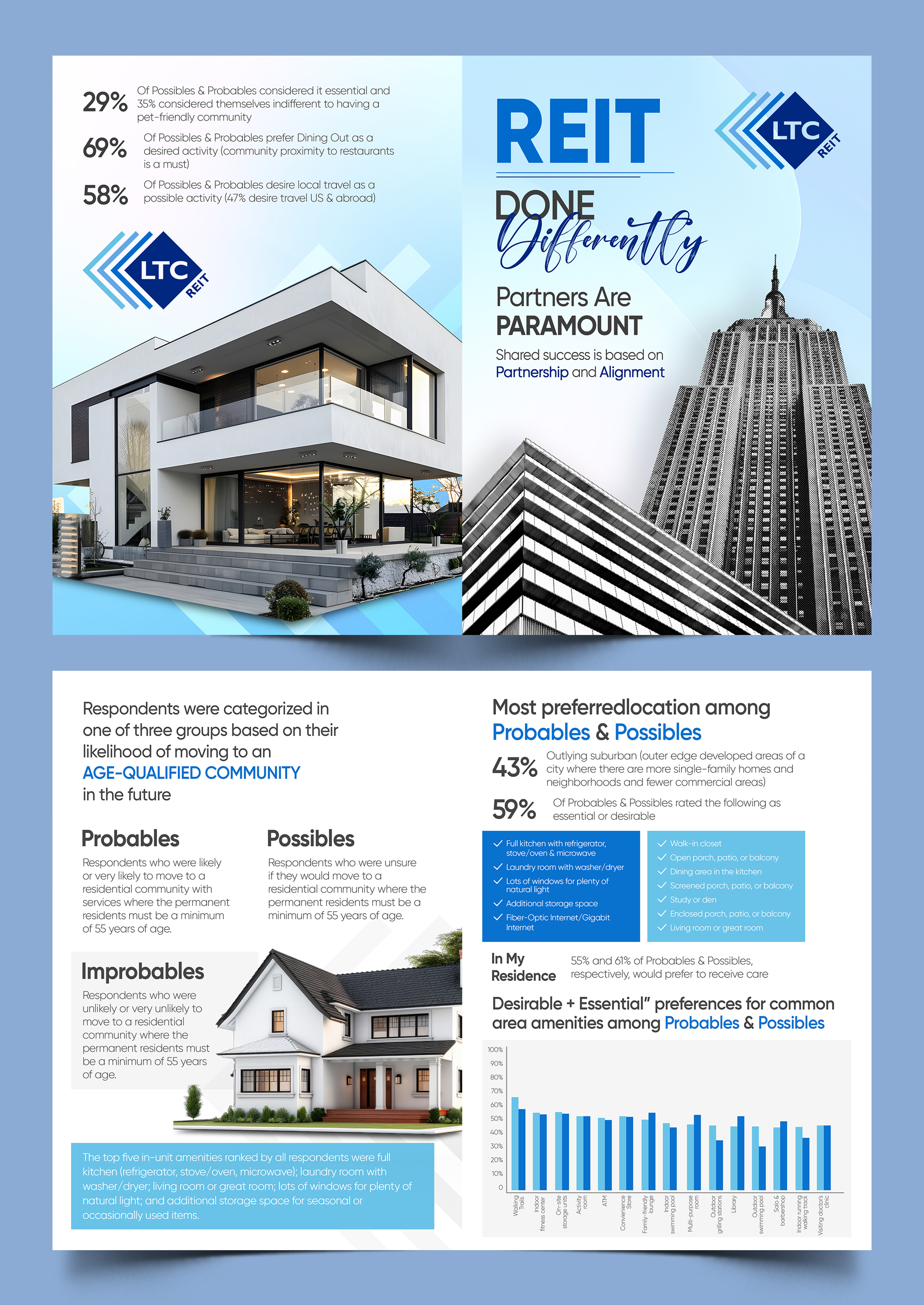 Diseño Gráfico por Graphic Guy para LTC Properties | Diseño #33393940