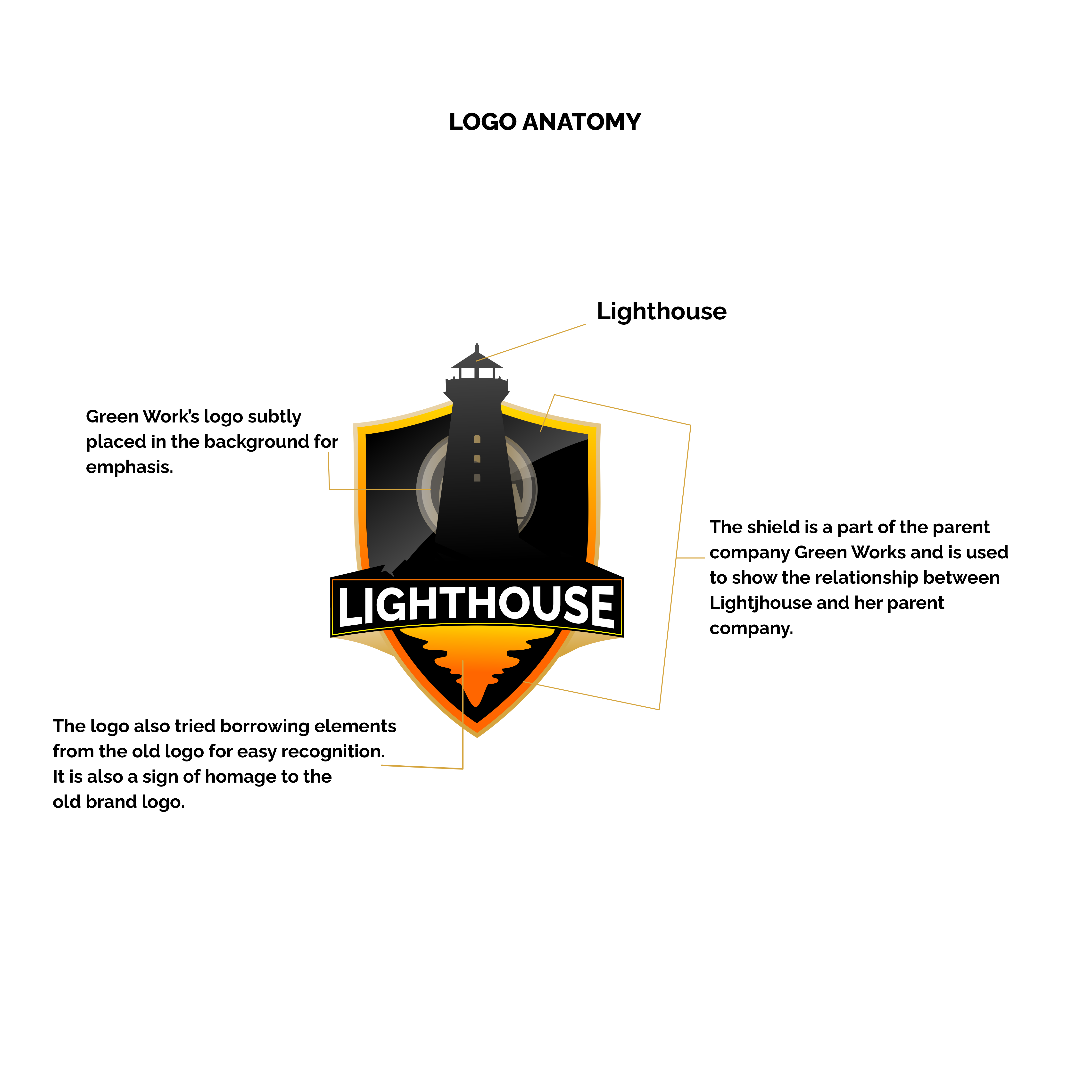 Logo Design by dadaMEDIA for Rio Grande Distilling | Design #33435400