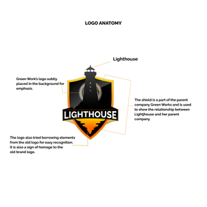 Logo-Design von dadaMEDIA für Rio Grande Distilling | Design: #33435400