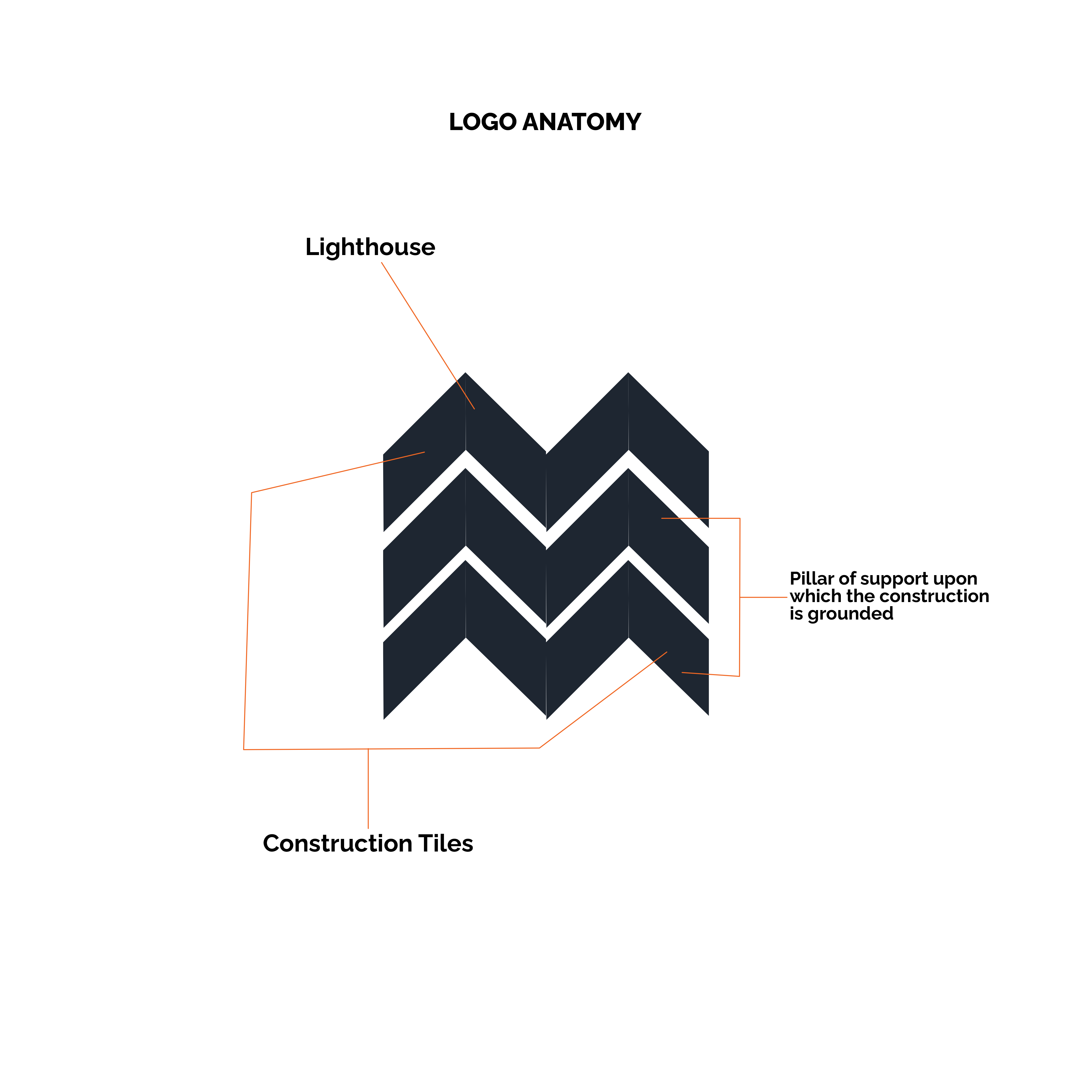 Logo Design by dadaMEDIA for Rio Grande Distilling | Design #33435419