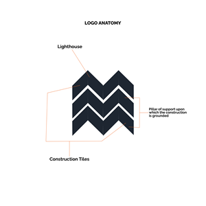 Logo-Design von dadaMEDIA für Rio Grande Distilling | Design: #33435419