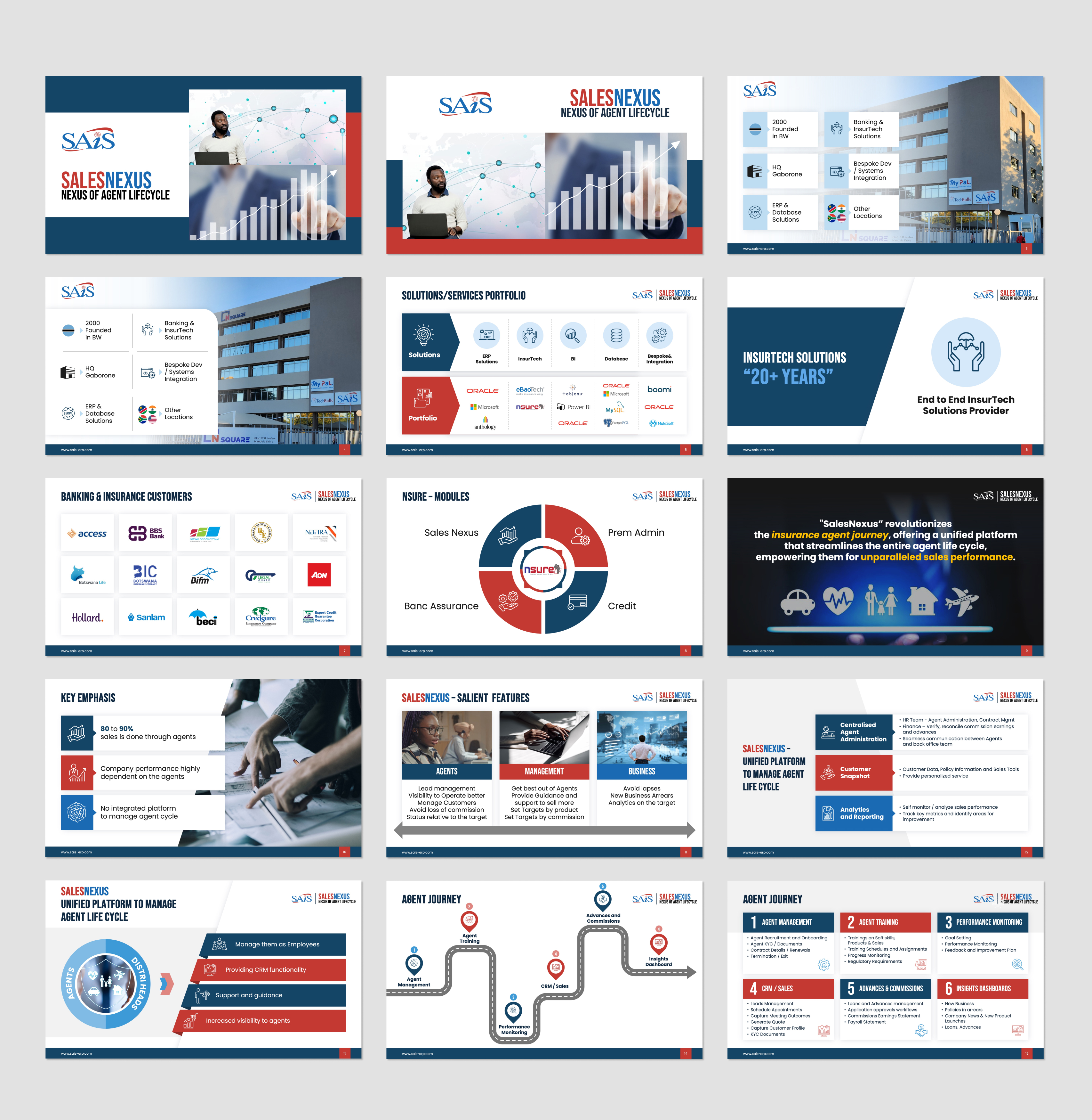 PowerPoint Design by Flatmilter for SAiS | Design #33452189