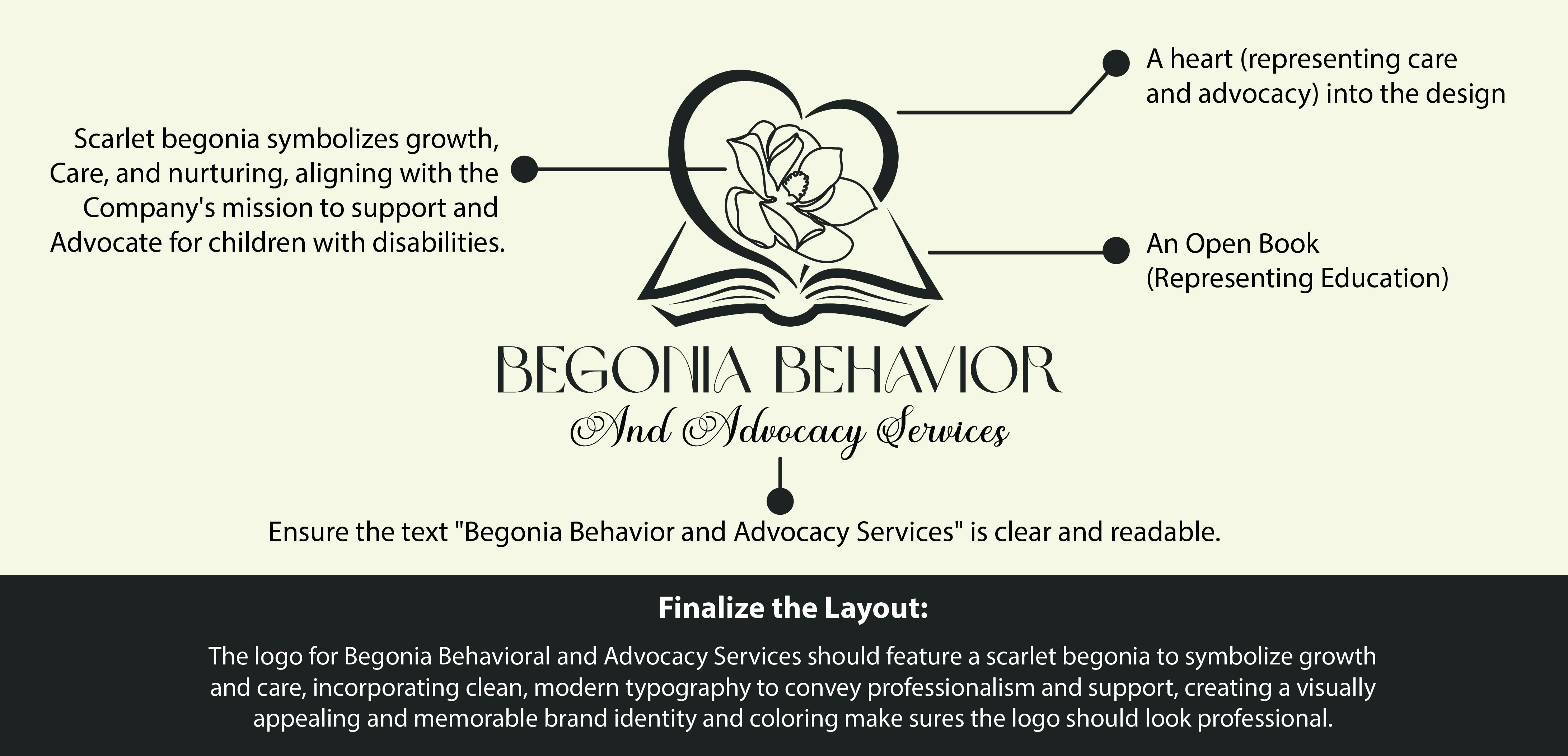 Design de Logo par Ali Hamza45 pour Begonia Behavioral Services LLC | Design #33453169