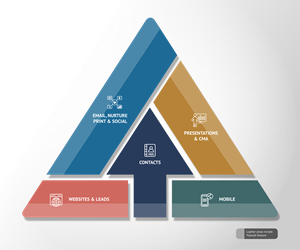 Product Description Graphic