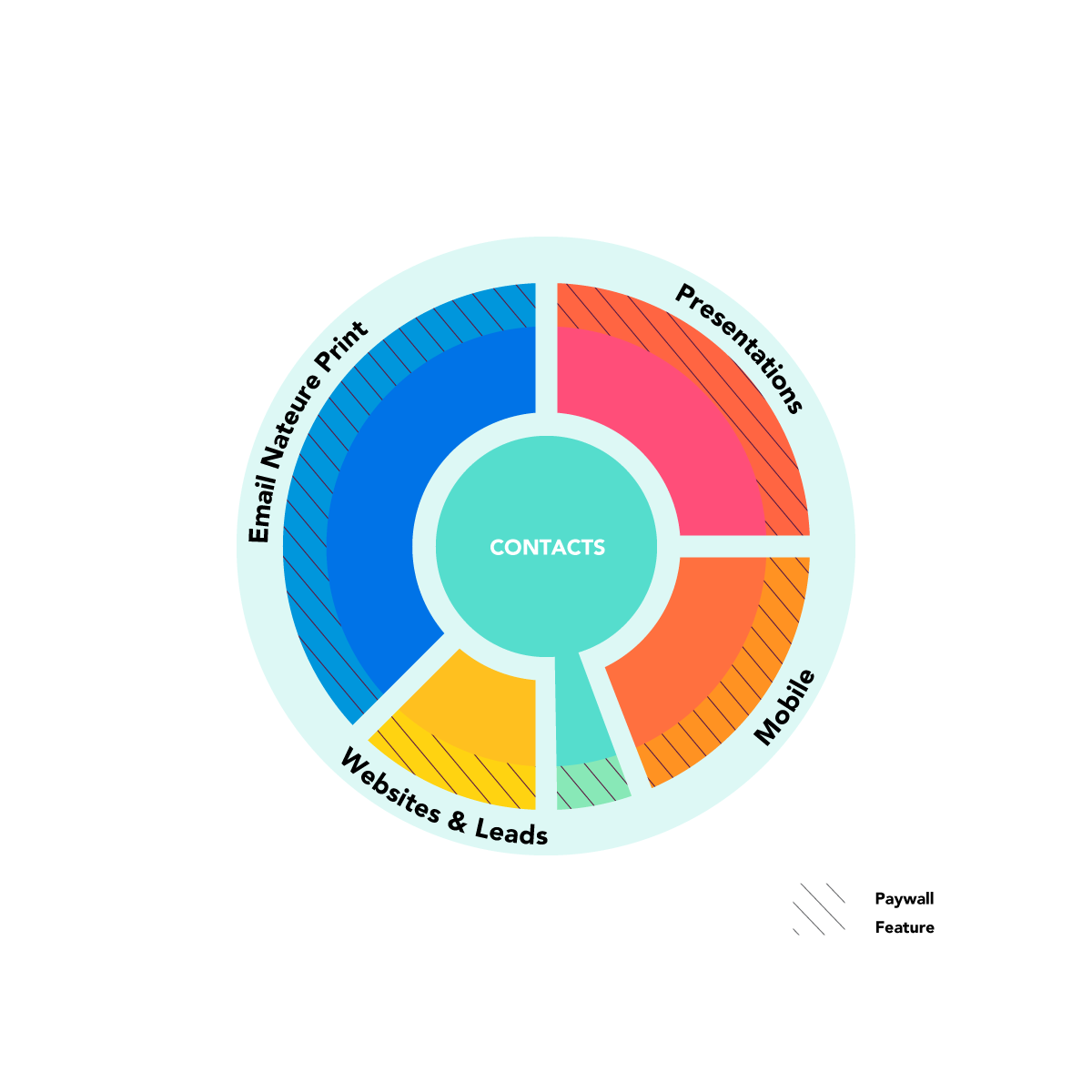 Diseño Gráfico por Isu-D para este proyecto | Diseño #33464466