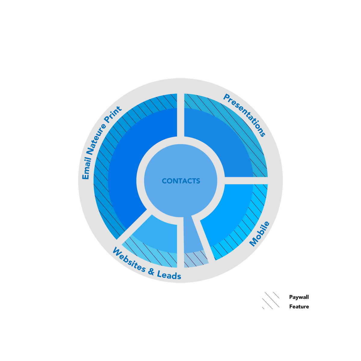 Grafik-Design von Isu-D für dieses Projekt | Design #33464478