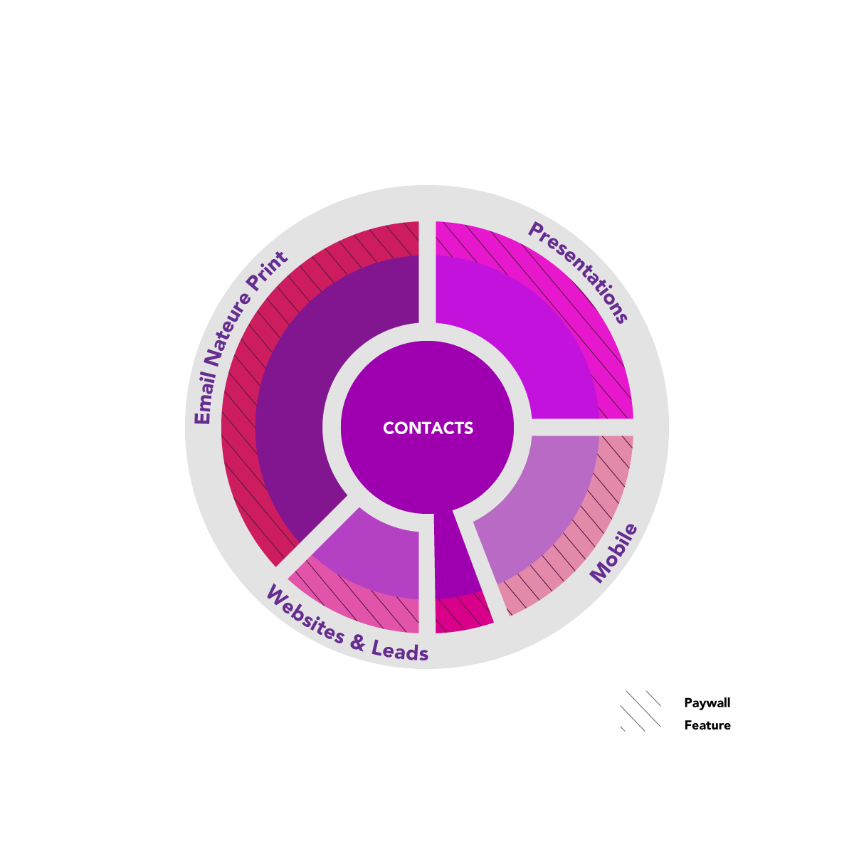 Grafik-Design von Isu-D für dieses Projekt | Design #33464492