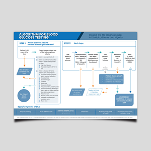 Graphic Design by PancaReg for this project | Design: #33547969