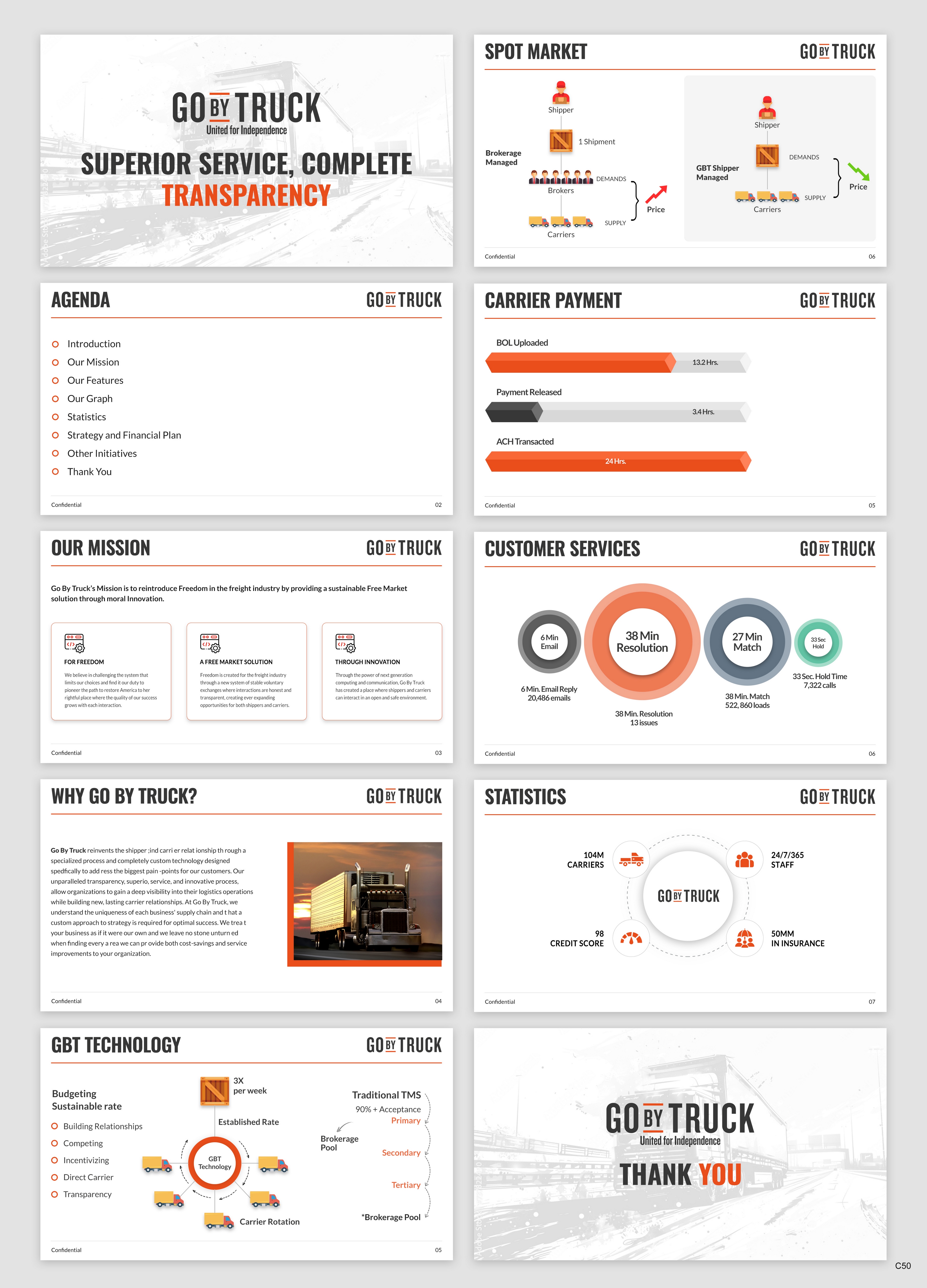 PowerPoint Design by pb for this project | Design #33546607
