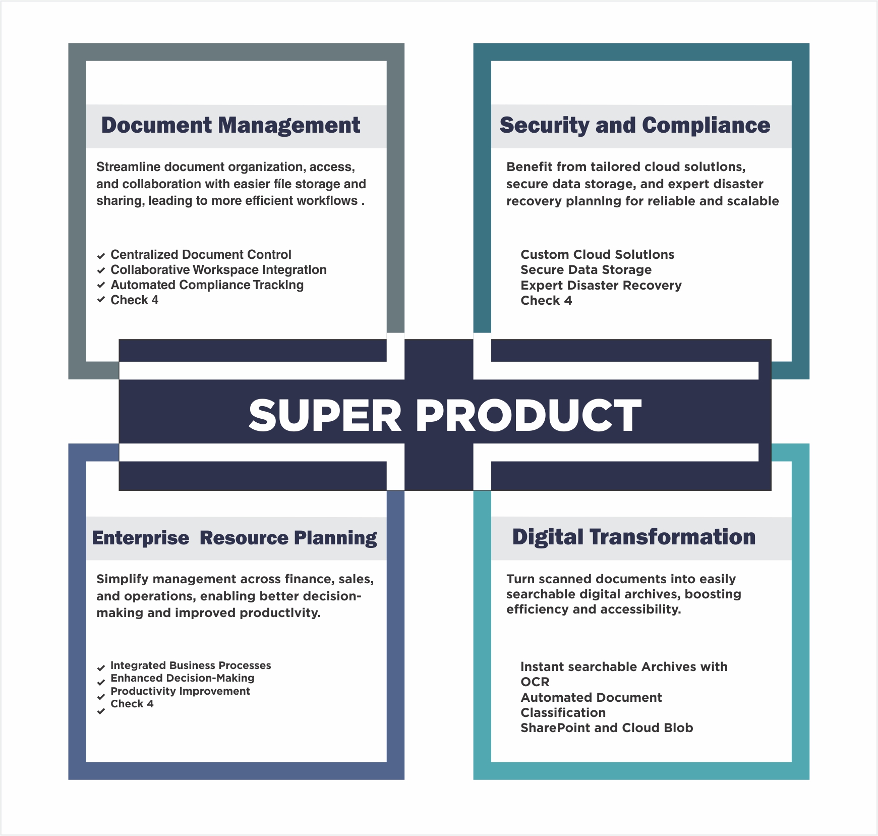 Infographic Design by S A N T O C I E L O for this project | Design #33562420
