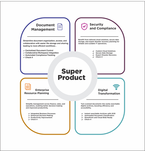 Infographic Design by S A N T O C I E L O for this project | Design: #33562526