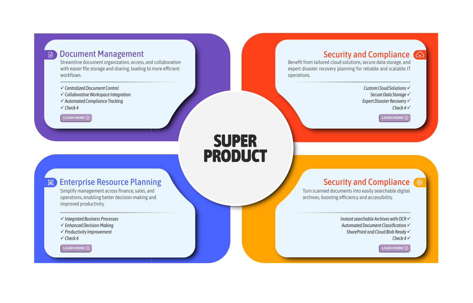 Infographic Design by dhonivenkat for this project | Design #33555986