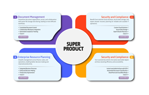 Infographic Design by dhonivenkat for this project | Design: #33555987