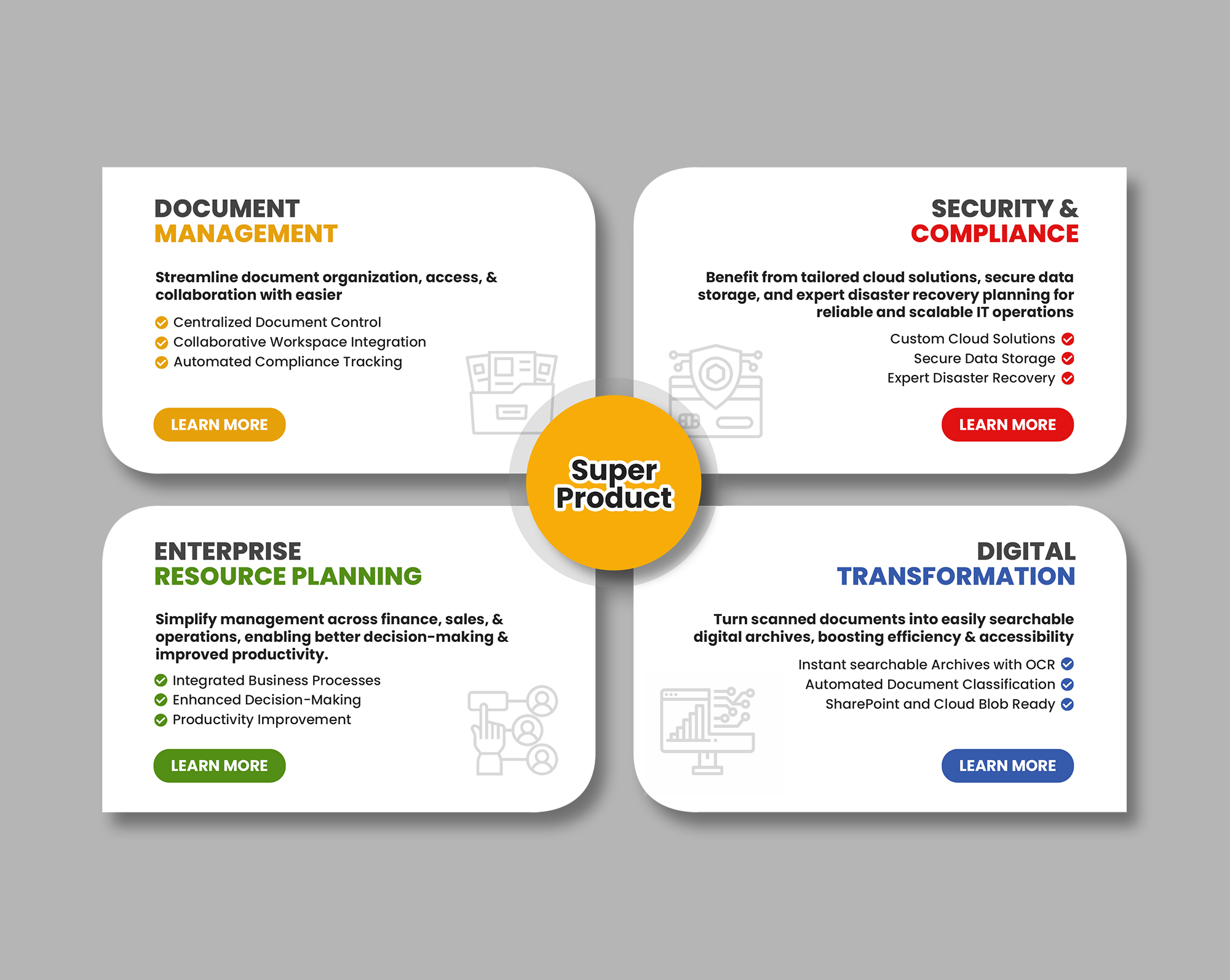 Infographic Design by debdesign for this project | Design #33553594