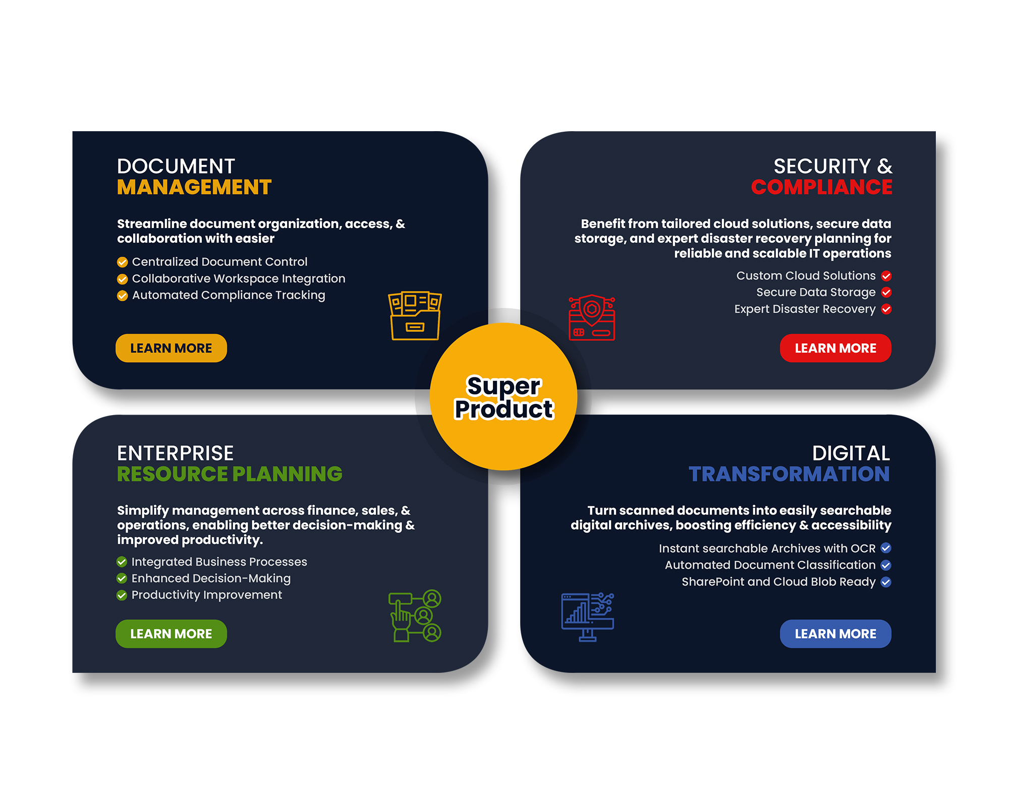 Design Infographie par debdesign pour ce projet | Design #33553595