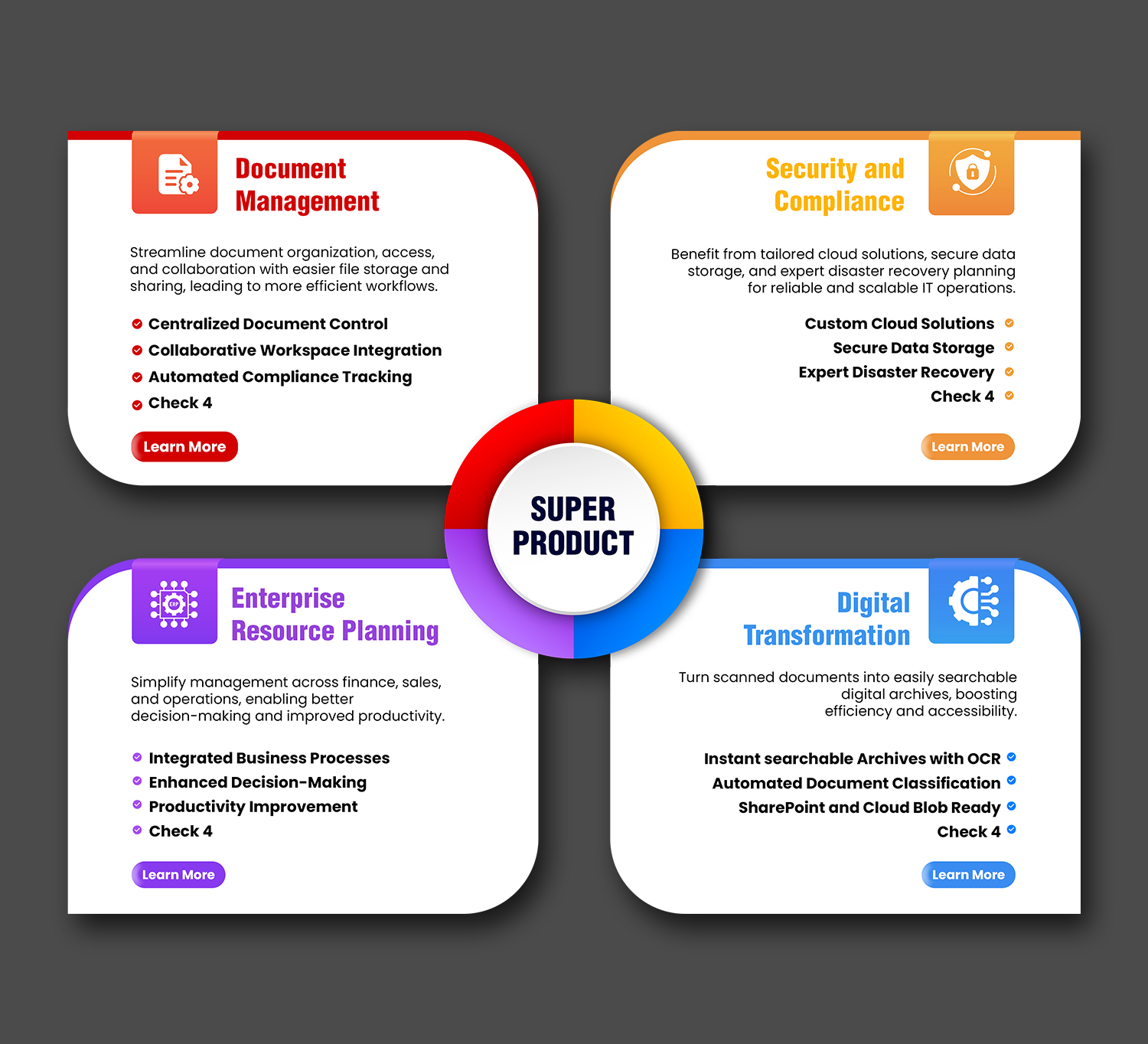 Infographic Design by debdesign for this project | Design #33554582