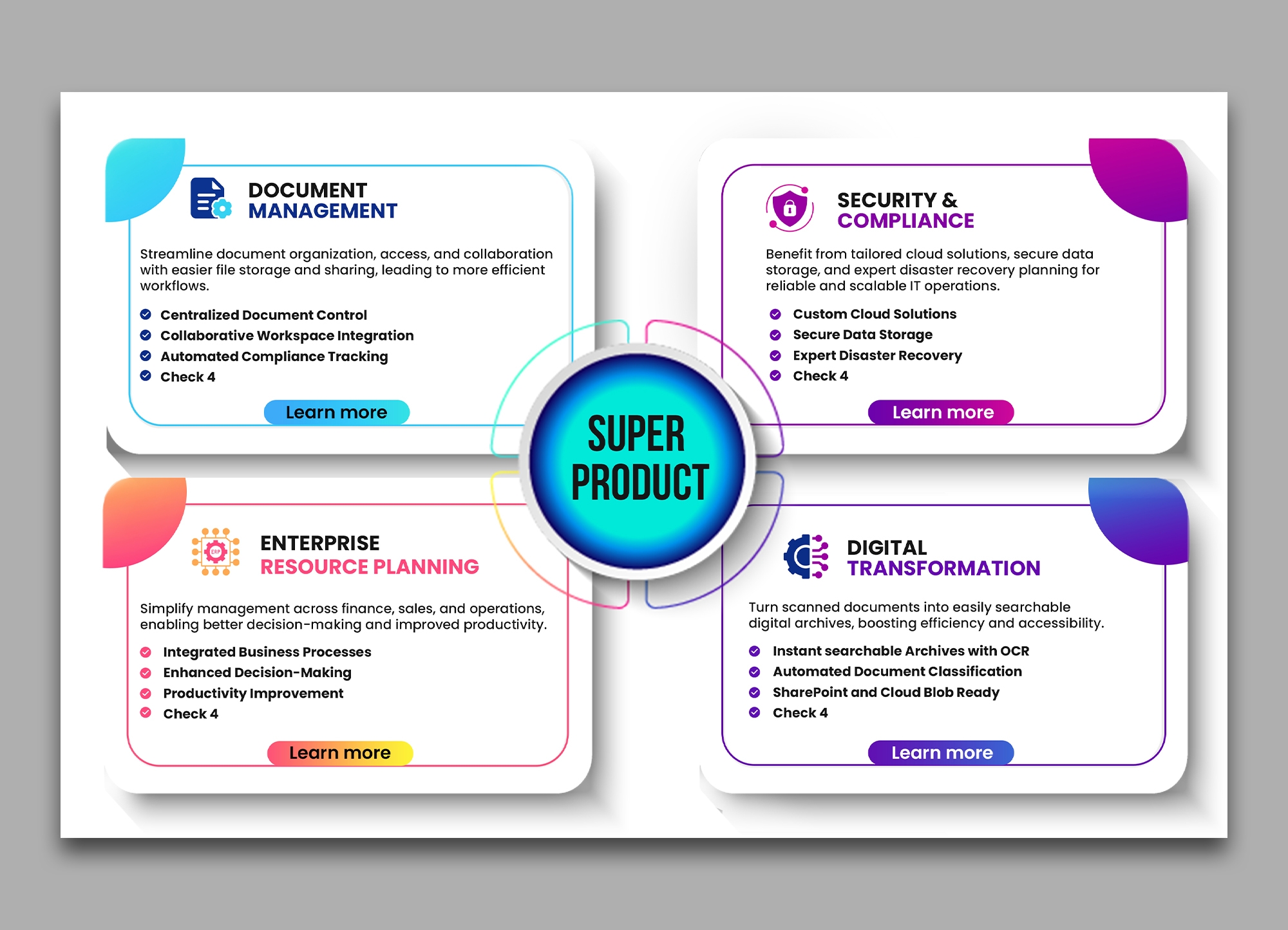 Infographic Design by debdesign for this project | Design #33554961