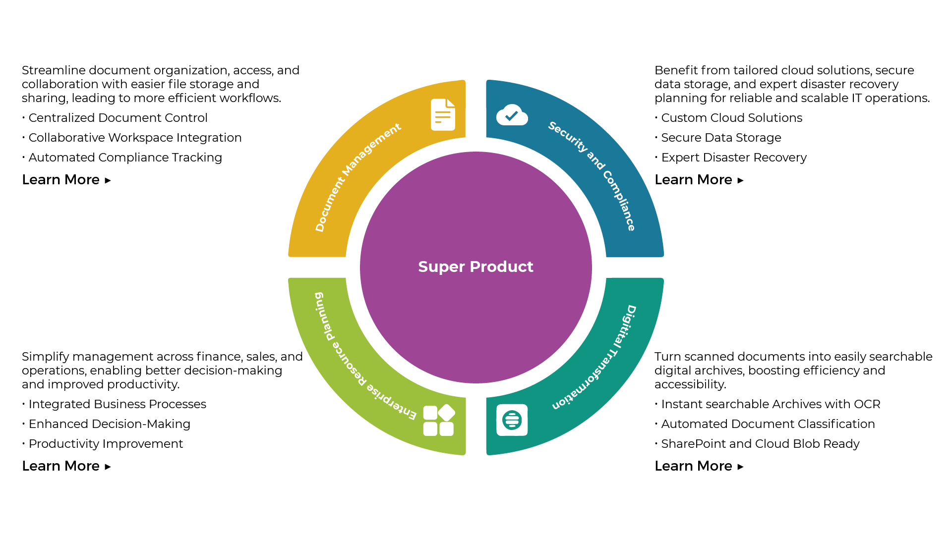 Infographic Design by alex.ardelean for this project | Design #33552035
