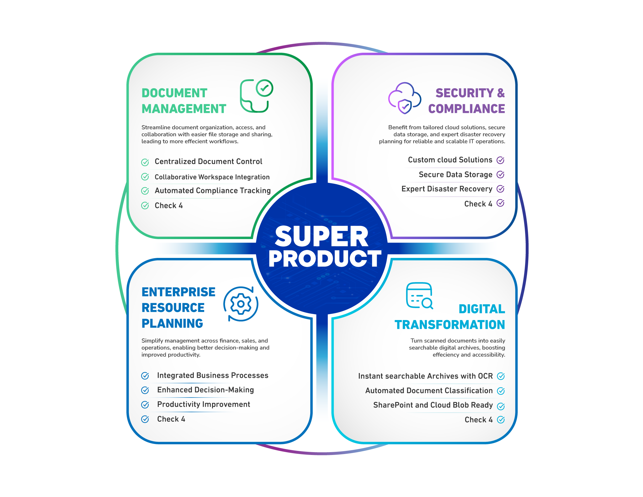 Infographic Design by DesignGenie for this project | Design #33559614