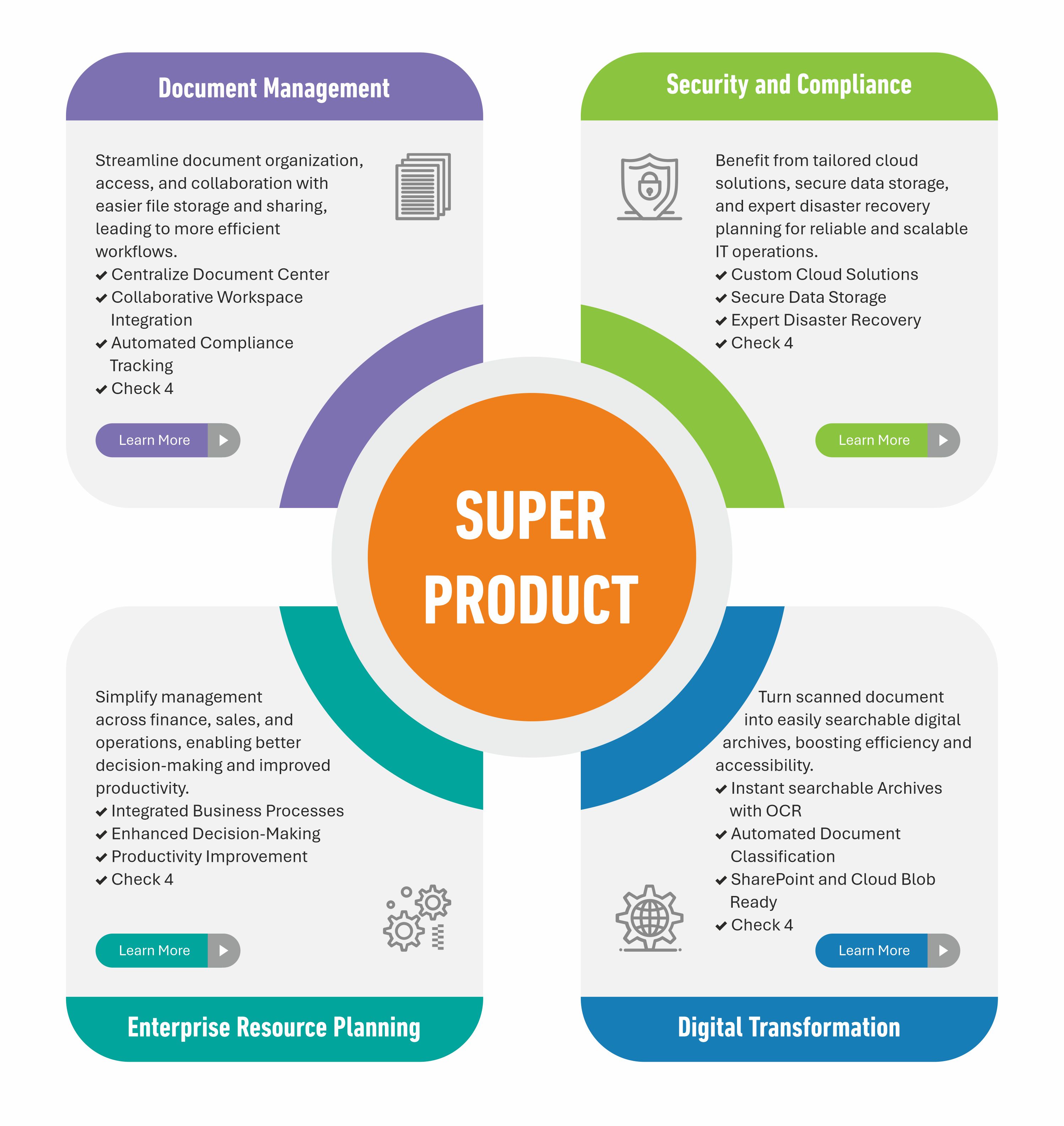 Infographic Design by lookedaeng for this project | Design #33550855