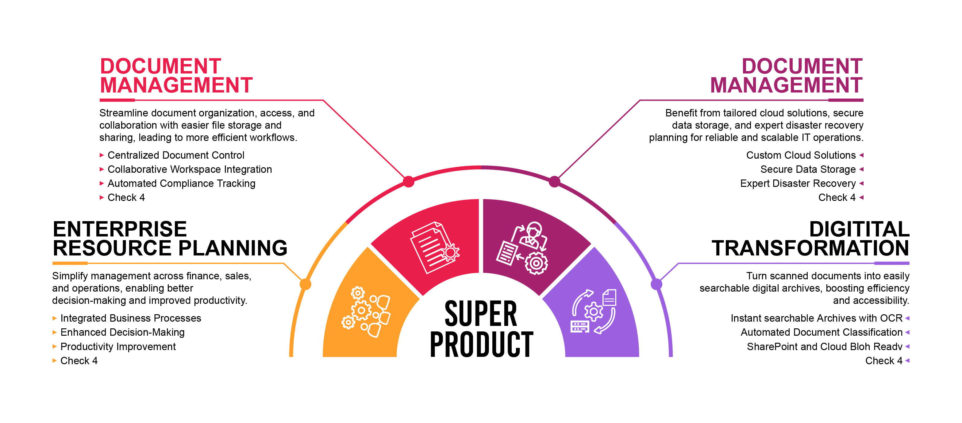 Diseño Infográfico por Titan Solbiz para este proyecto | Diseño #33554690