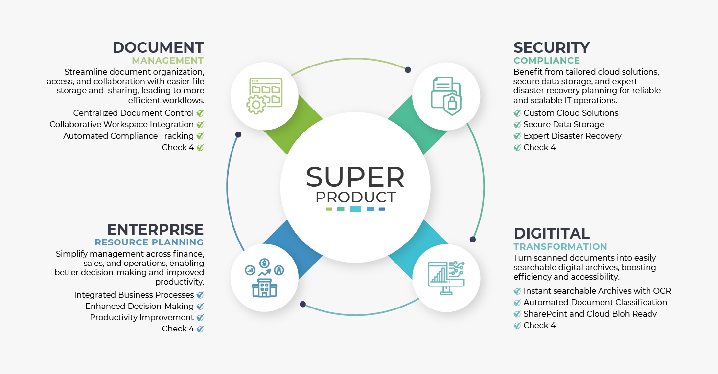 Infographic Design by Titan Solbiz for this project | Design #33564039