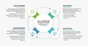 Infographic Design by Titan Solbiz for this project | Design: #33564039