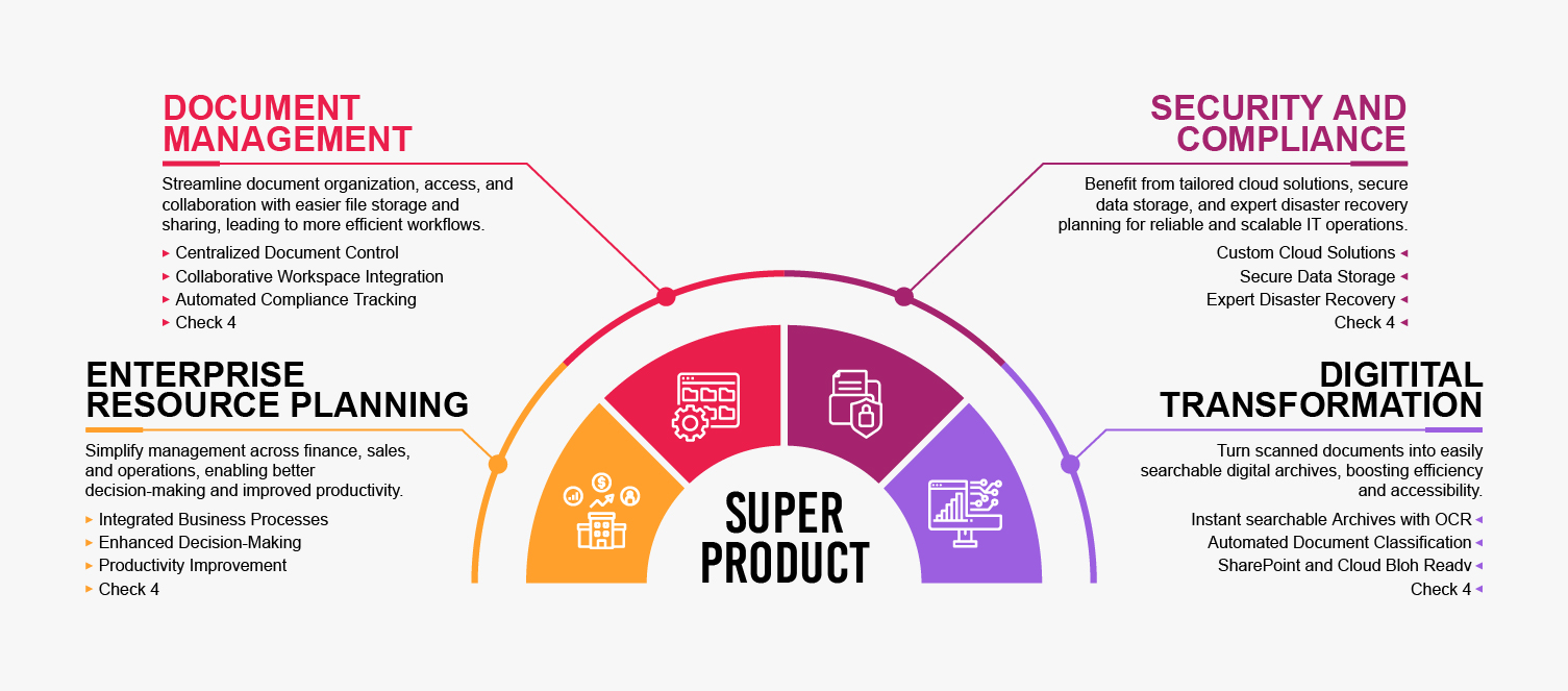 Infographic Design by Titan Solbiz for this project | Design #33564040