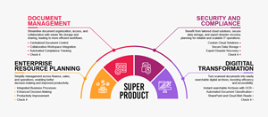 Infographic Design by Titan Solbiz for this project | Design: #33564040