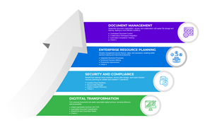 Design Infographie par Titan Solbiz pour ce projet | Design : #33583512