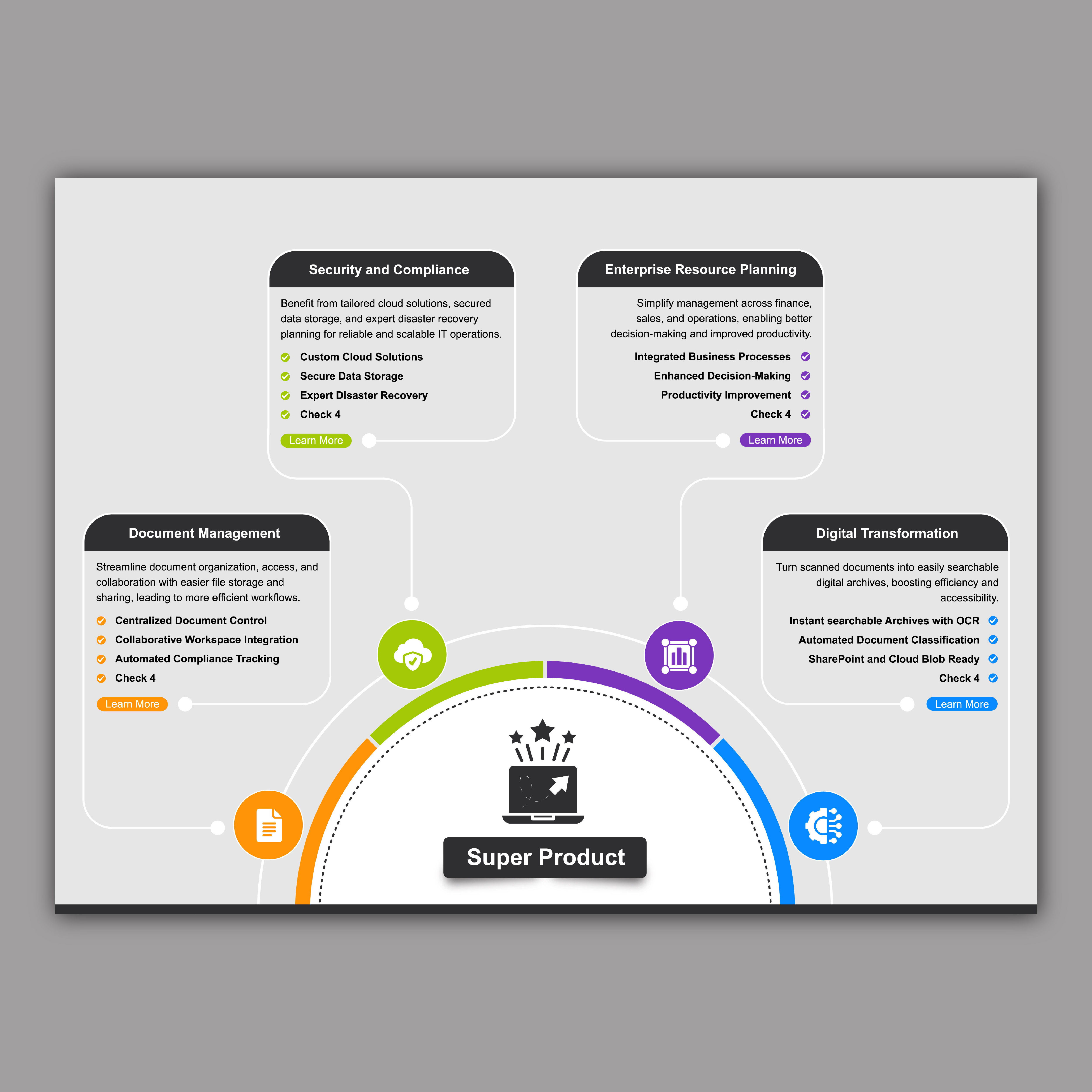 Infographic Design by Bidita Saha for this project | Design #33547427