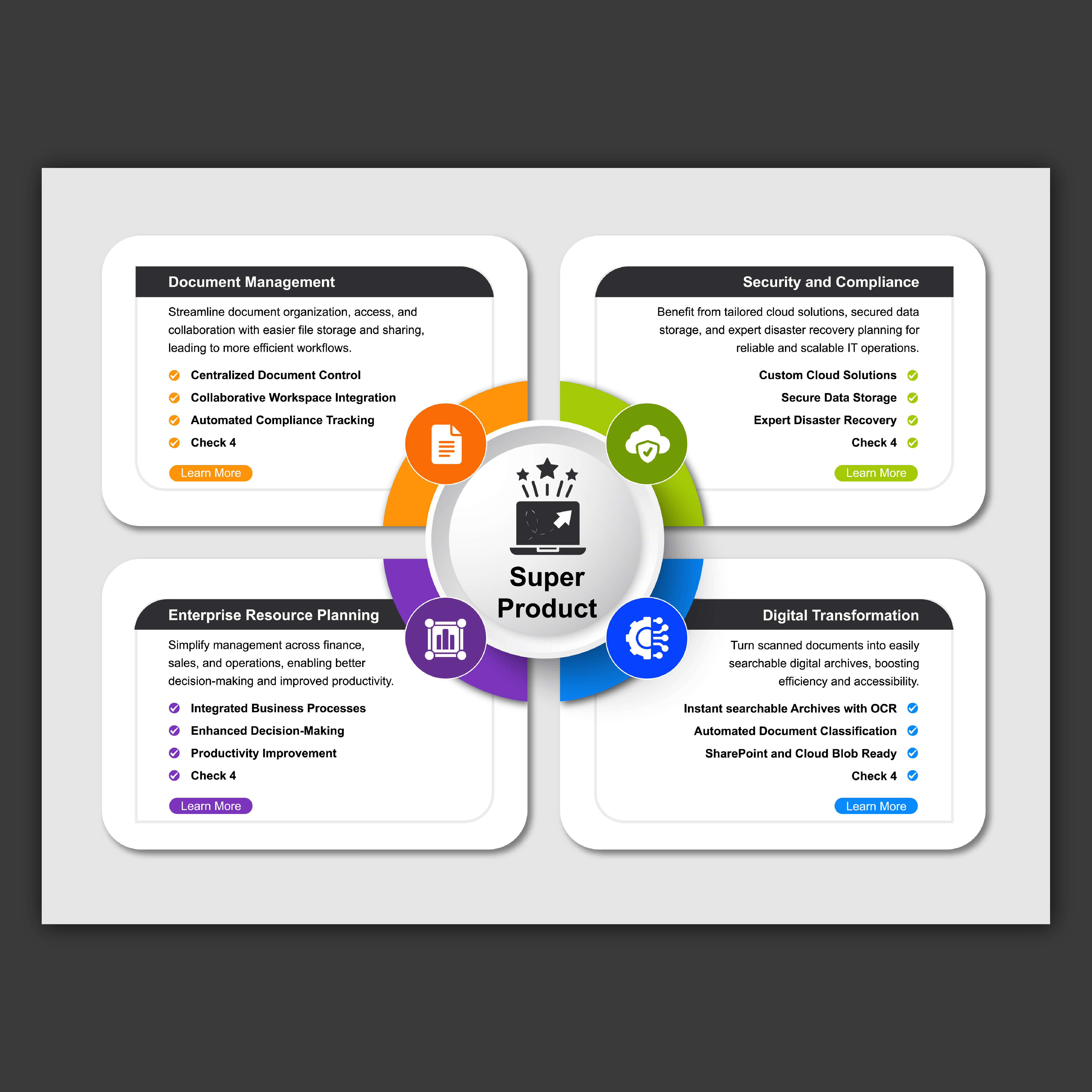Infographic Design by Bidita Saha for this project | Design #33553542