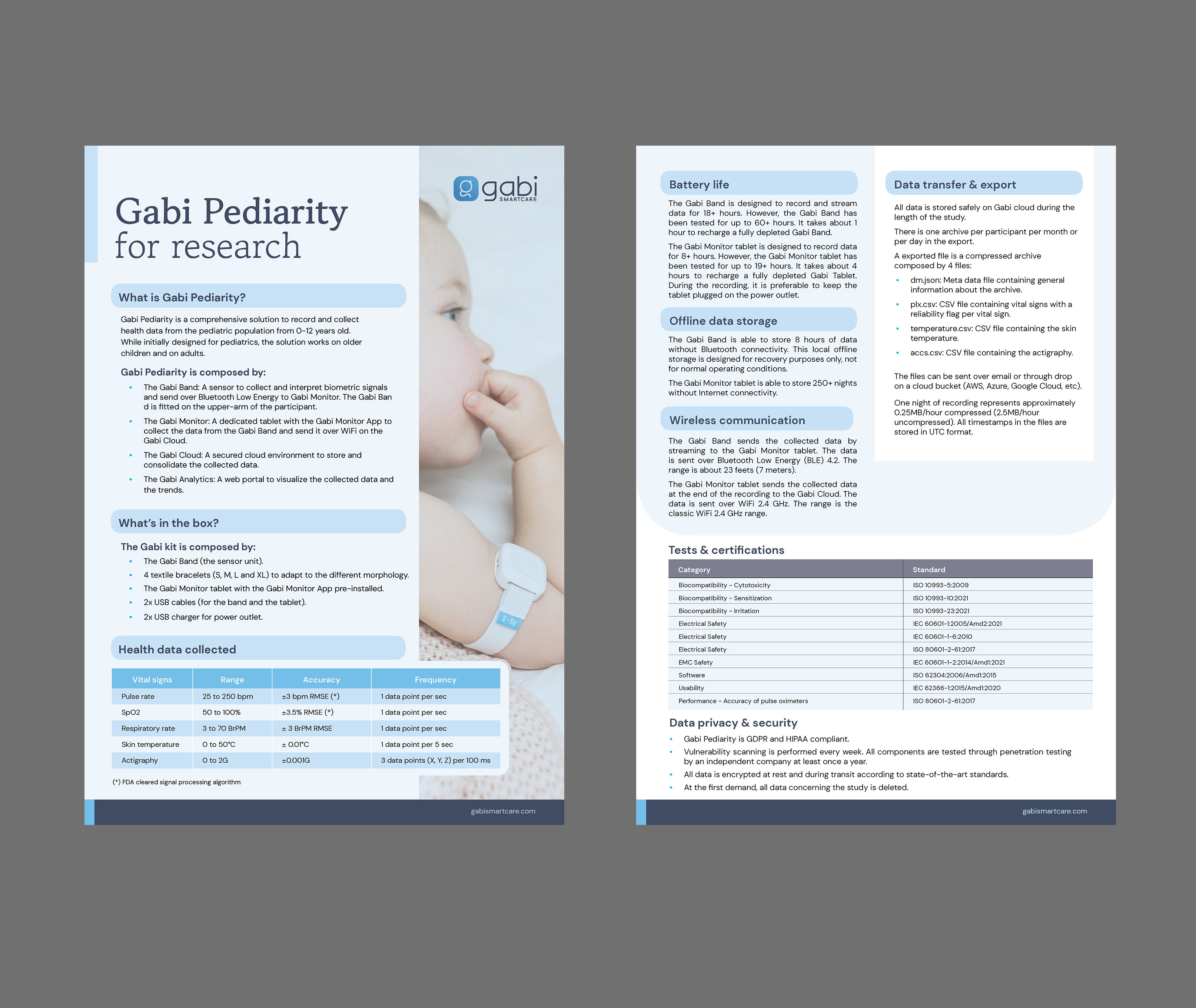 Flyer Design by mscreations.lk for Gabi SmartCare | Design #33580312