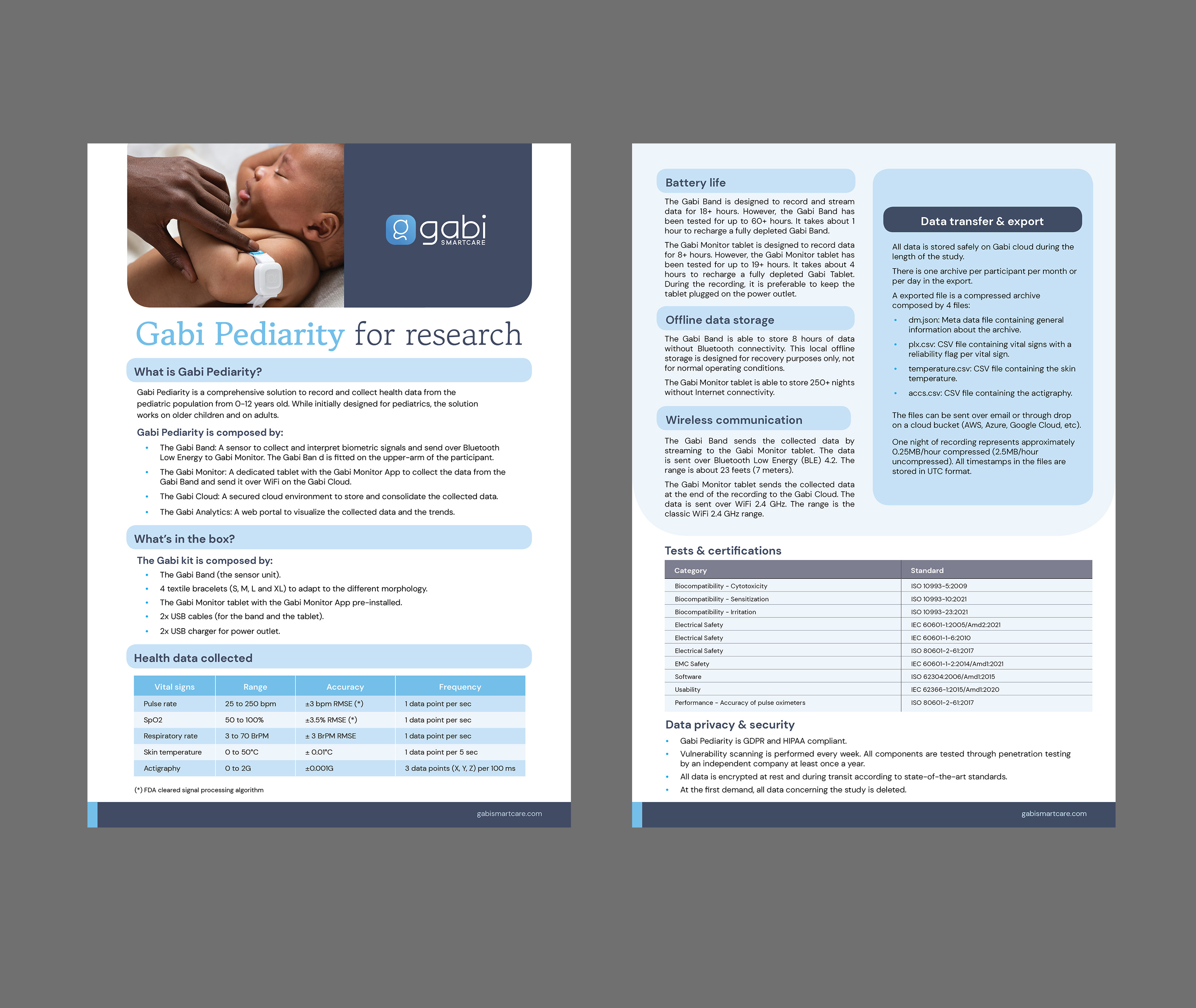 Flyer Design by mscreations.lk for Gabi SmartCare | Design #33580433