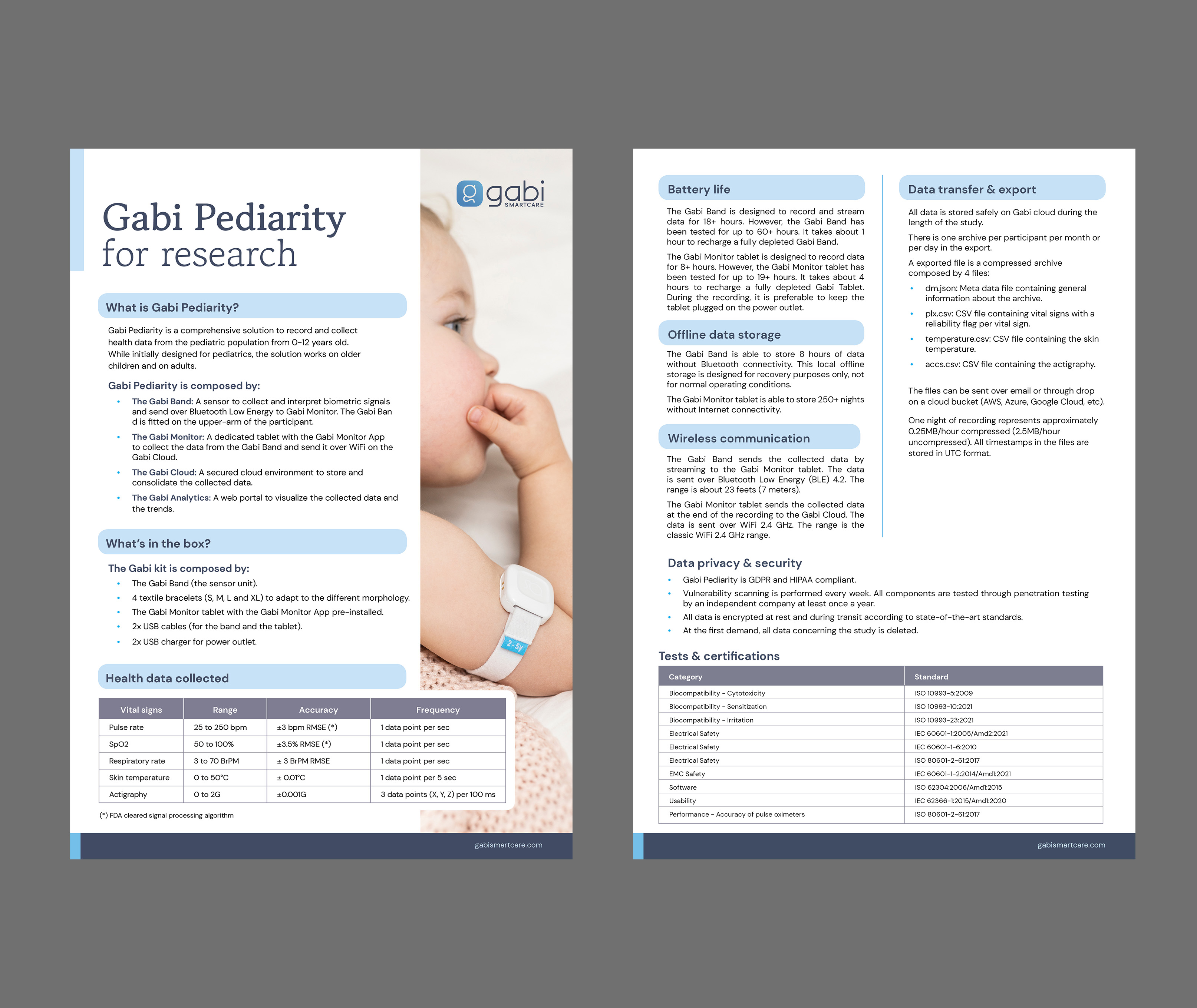 Flyer Design by mscreations.lk for Gabi SmartCare | Design #33594343