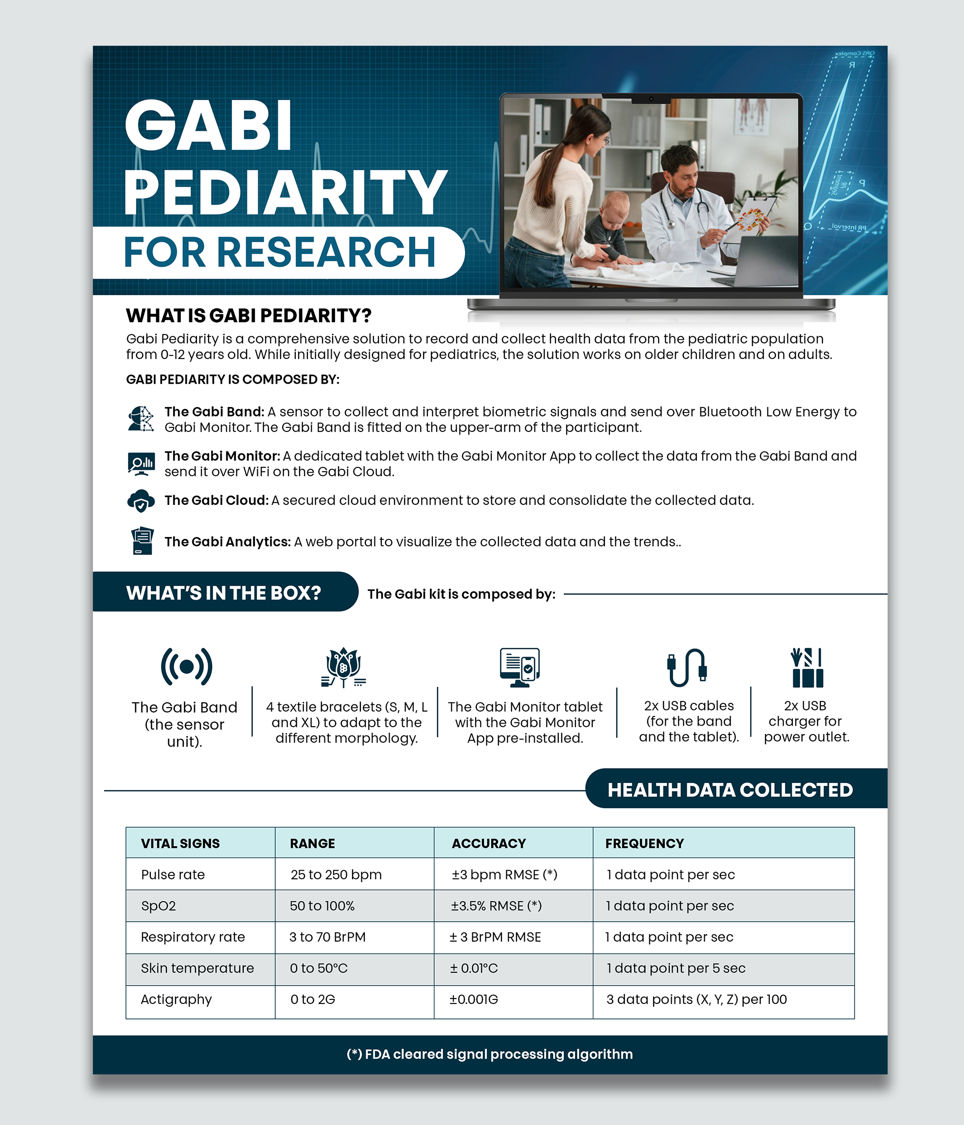 Flyer Design by SAI DESIGNS for Gabi SmartCare | Design #33584349