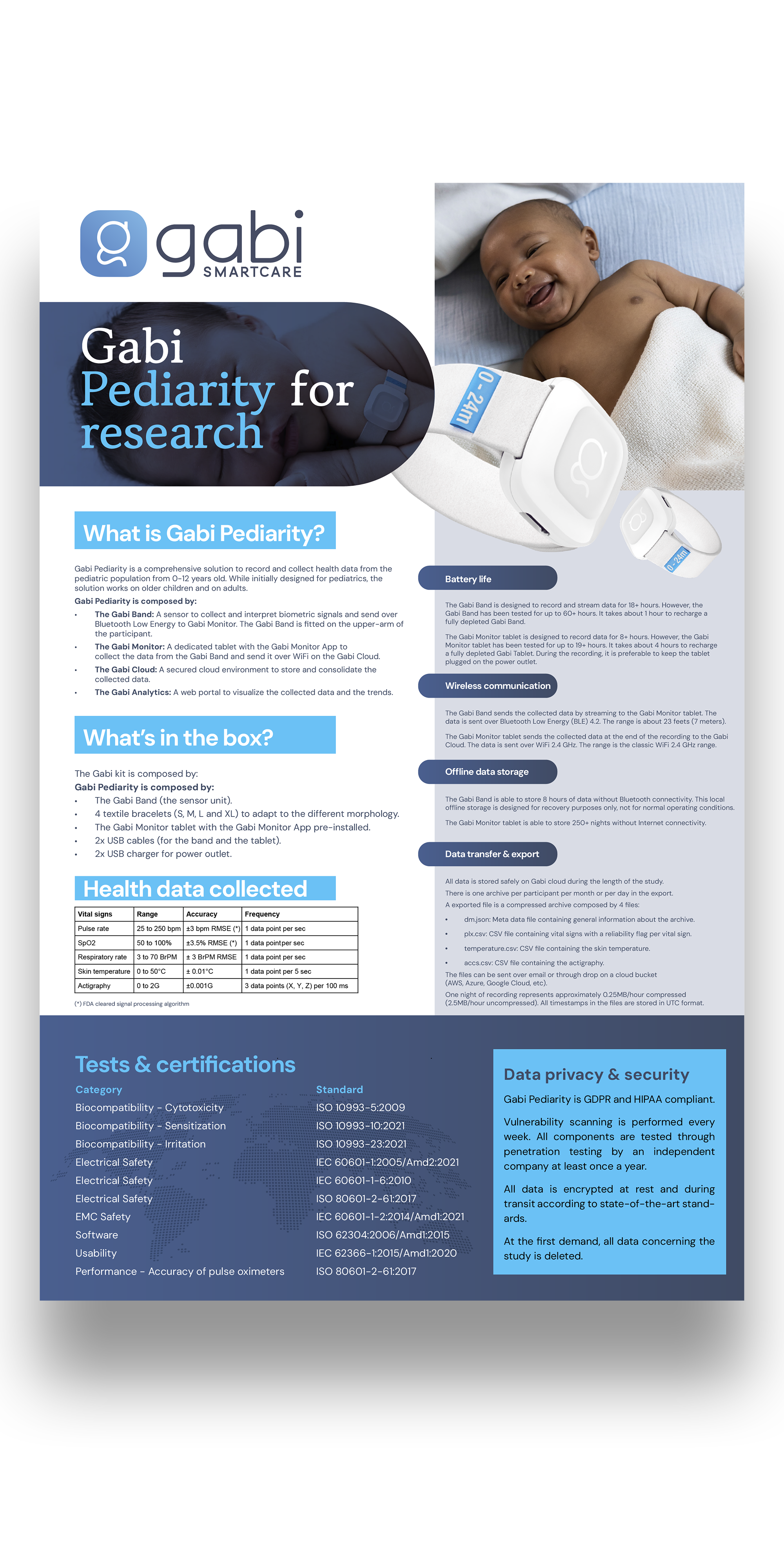Flyer Design by svkreatives for Gabi SmartCare | Design #33584096