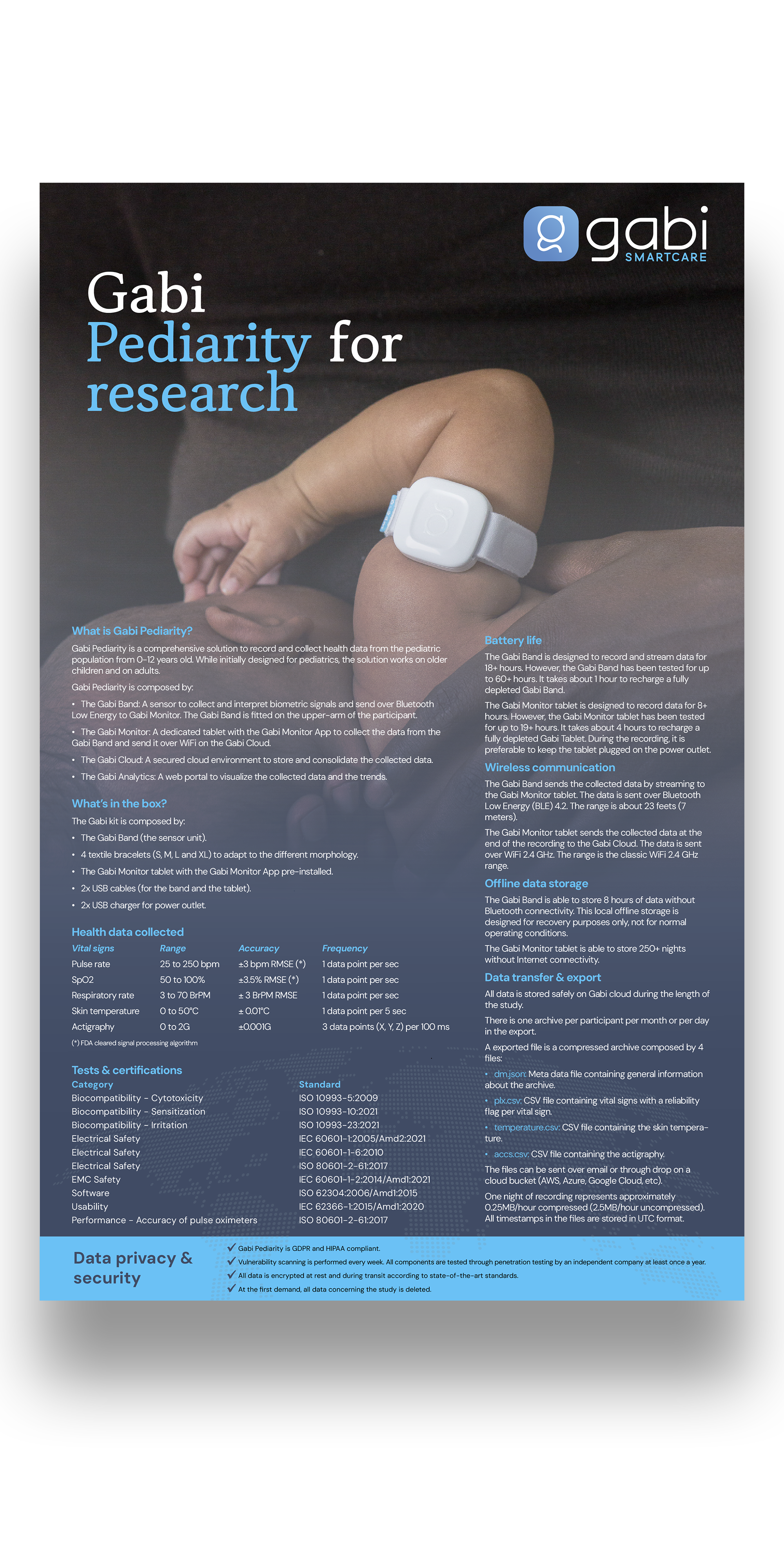 Flyer Design by svkreatives for Gabi SmartCare | Design #33584344