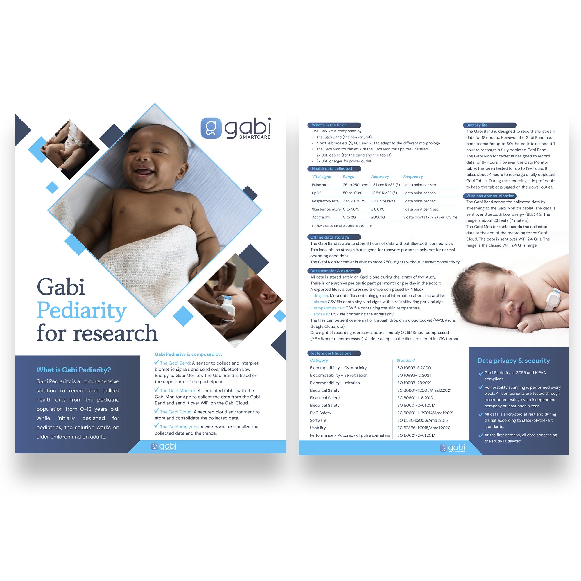 Flyer-Design von svkreatives für Gabi SmartCare | Design #33584717