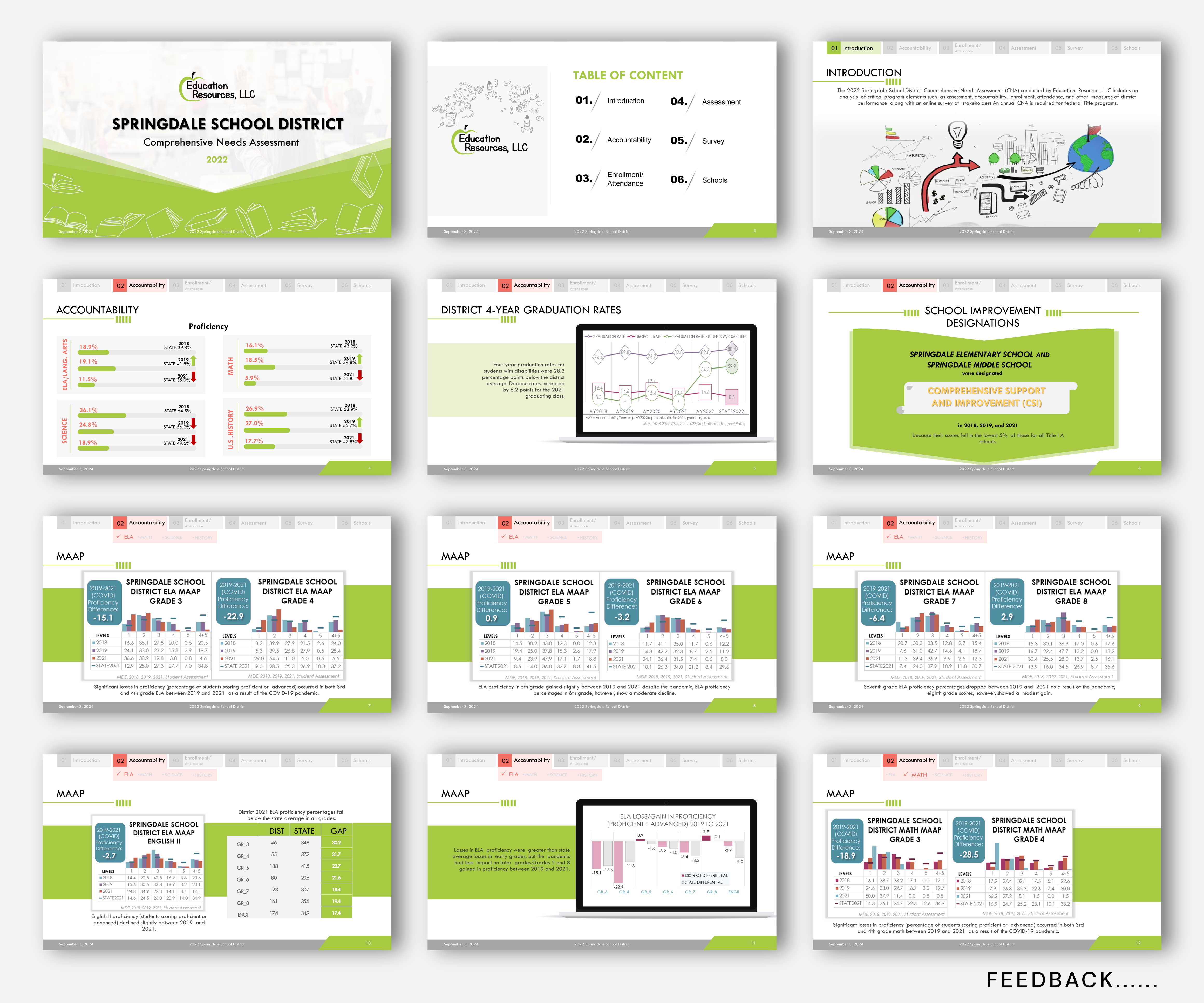 PowerPoint Design by MNTK for Education Resources, LLC | Design #33645131