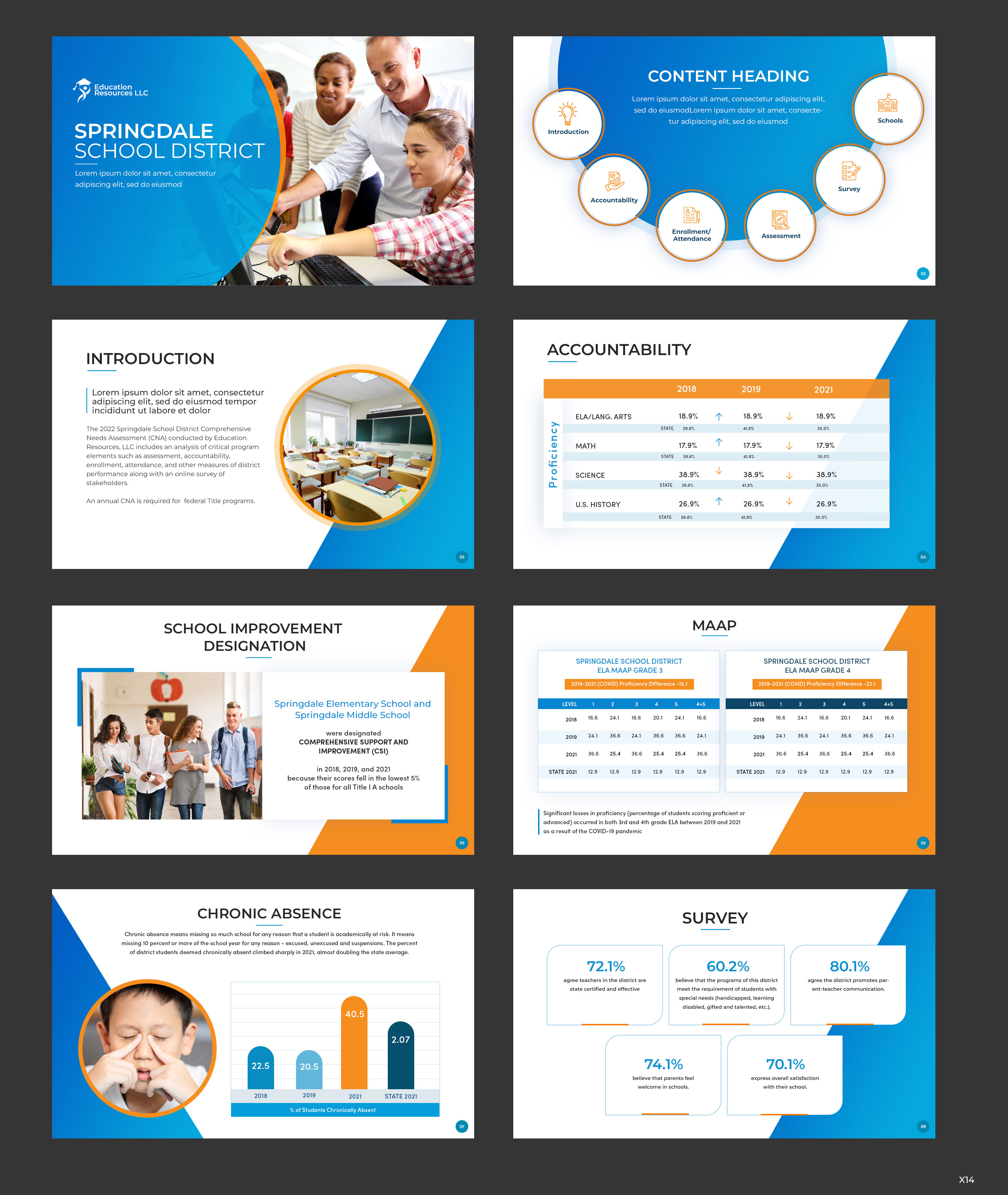 PowerPoint-Design von pb für Education Resources, LLC | Design #33612001