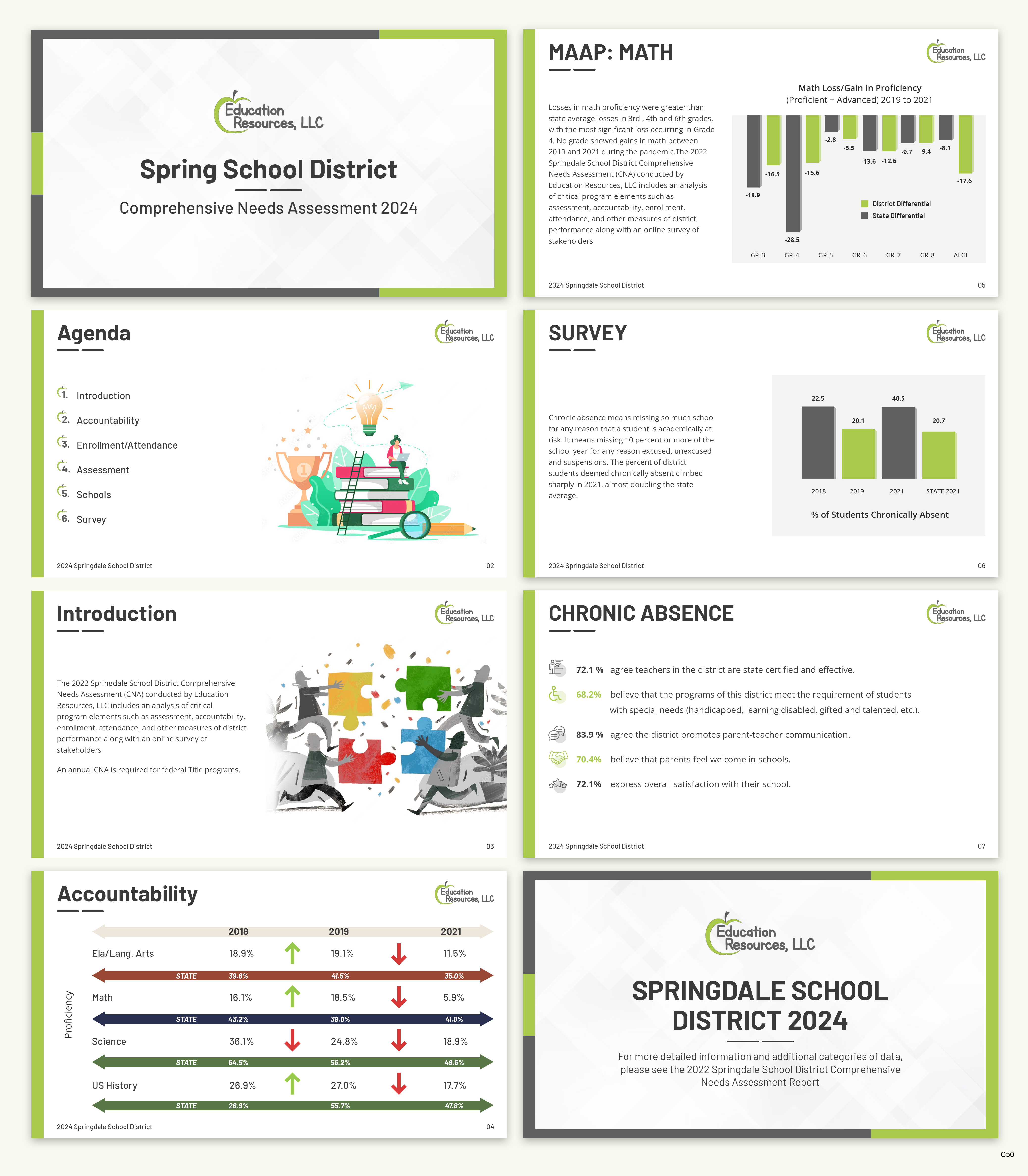 PowerPoint Design by pb for Education Resources, LLC | Design #33612003