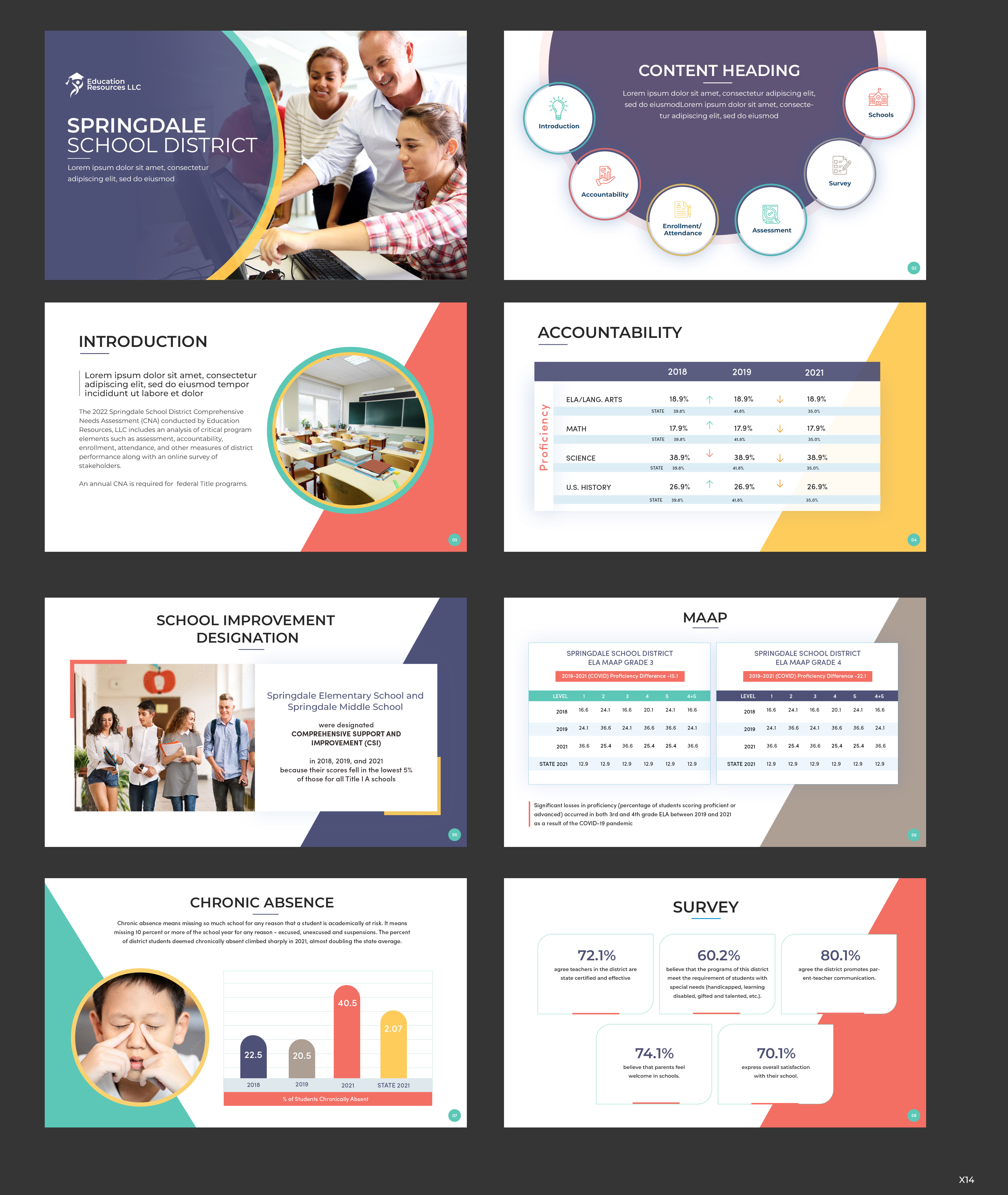 Design de PowerPoint par pb pour Education Resources, LLC | Design #33627025